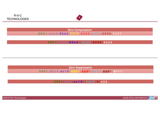 ©2016 RHC Technologies
R H C
TECHNOLOGIES
#LIKE #FOLLOW #WATCH
Zero Compression
2 0 0 1 : 0 d b 8 : 8 5 a 3 : 0 0 0 0 : 0 0 0 0 : 8 a 2 e : 0 0 0 0 : 0 a 5 2
2 0 0 1 : 0 d b 8 : 8 5 a 3 : : 8 a 2 e : 0 0 0 0 : 0 a 5 2
Zero Suppression
2 0 0 1 : 0 d b 8 : a c 1 0 : 0 0 0 0 : 0 0 0 0 : 8 a 2 e : 0 0 0 0 : 0 a 5 2
2 0 0 1 : d b 8 : a c 1 0 : : 8 a 2 e : 0 : a 5 2
 