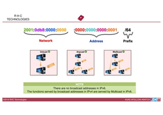 ©2016 RHC Technologies
R H C
TECHNOLOGIES
#LIKE #FOLLOW #WATCH
NOTE
There are no broadcast addresses in IPv6.
The functions served by broadcast addresses in IPv4 are served by Multicast in IPv6.
 