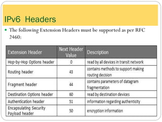 IPv6 Headers
 The following Extension Headers must be supported as per RFC
2460:
 