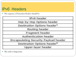 IPv6 Headers
 The sequence of Extension Headers should be:
 The order is Important.
 