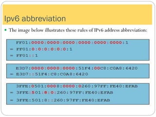  The image below illustrates these rules of IPv6 address abbreviation:
Ipv6 abbreviation
 