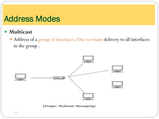  Multicast
 Address of a group of interfaces. One-to-many delivery to all interfaces
in the group .
Address Modes
 