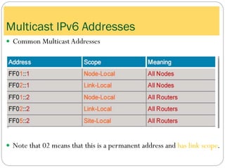 Multicast IPv6 Addresses
 Common MulticastAddresses
 Note that 02 means that this is a permanent address and has link scope.
 