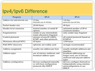 Ipv4/Ipv6 Difference
 