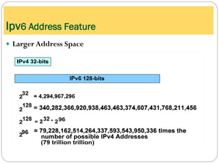  Larger Address Space
Ipv6 Address Feature
 