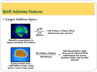  Larger Address Space
Ipv6 Address Feature
 
