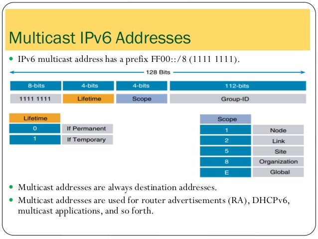 Introduction to IPv6