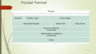 Packet Format
11/25/2015
 