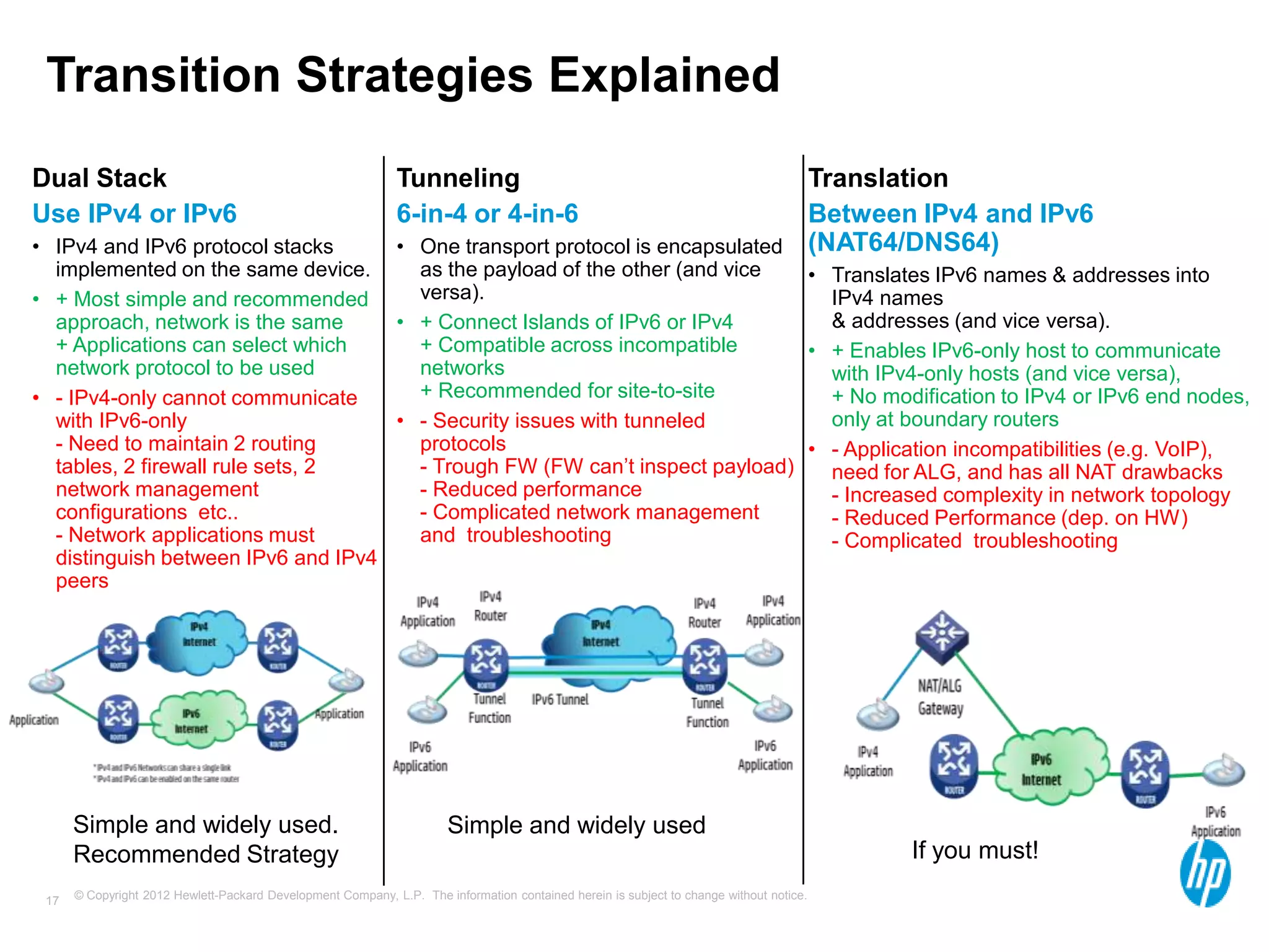 © Copyright 2012 Hewlett-Packard Development Company, L.P. The information contained herein is subject to change without notice.17
Dual Stack
Use IPv4 or IPv6
• IPv4 and IPv6 protocol stacks
implemented on the same device.
• + Most simple and recommended
approach, network is the same
+ Applications can select which
network protocol to be used
• - IPv4-only cannot communicate
with IPv6-only
- Need to maintain 2 routing
tables, 2 firewall rule sets, 2
network management
configurations etc..
- Network applications must
distinguish between IPv6 and IPv4
peers
Tunneling
6-in-4 or 4-in-6
• One transport protocol is encapsulated
as the payload of the other (and vice
versa).
• + Connect Islands of IPv6 or IPv4
+ Compatible across incompatible
networks
+ Recommended for site-to-site
• - Security issues with tunneled
protocols
- Trough FW (FW can’t inspect payload)
- Reduced performance
- Complicated network management
and troubleshooting
Translation
Between IPv4 and IPv6
(NAT64/DNS64)
• Translates IPv6 names & addresses into
IPv4 names
& addresses (and vice versa).
• + Enables IPv6-only host to communicate
with IPv4-only hosts (and vice versa),
+ No modification to IPv4 or IPv6 end nodes,
only at boundary routers
• - Application incompatibilities (e.g. VoIP),
need for ALG, and has all NAT drawbacks
- Increased complexity in network topology
- Reduced Performance (dep. on HW)
- Complicated troubleshooting
Simple and widely used.
Recommended Strategy
Simple and widely used
If you must!
Transition Strategies Explained
 
