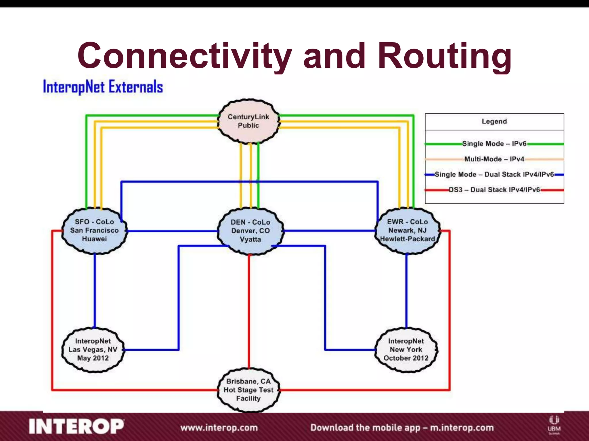 Connectivity and Routing
 