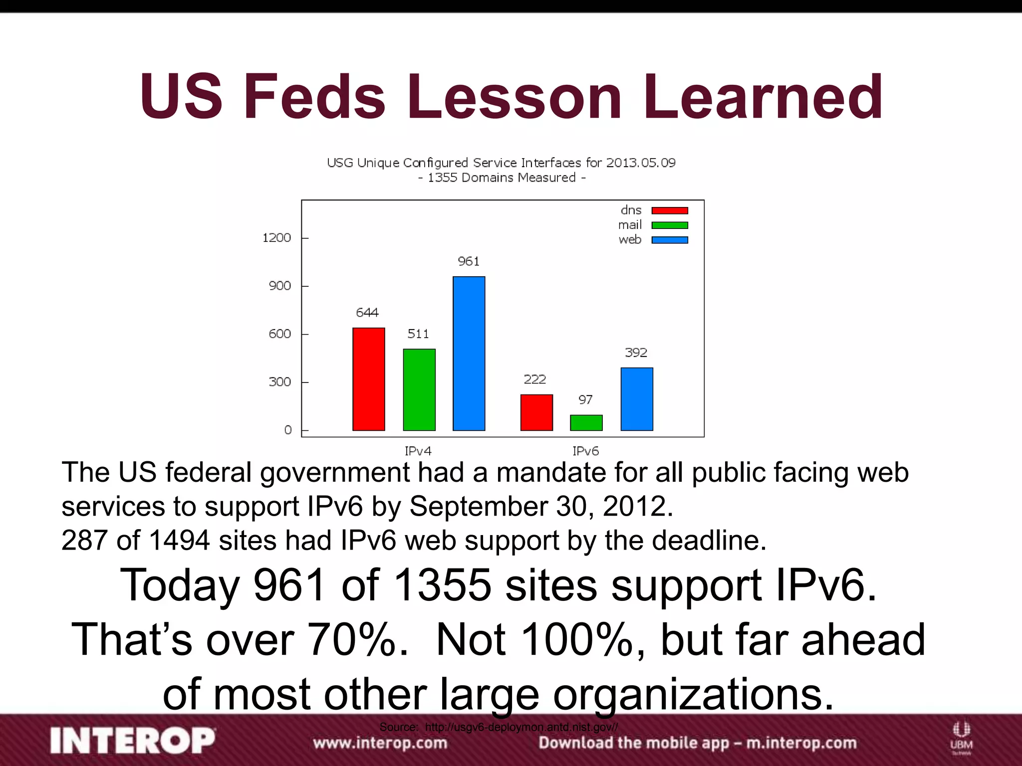 US Feds Lesson Learned
The US federal government had a mandate for all public facing web
services to support IPv6 by September 30, 2012.
287 of 1494 sites had IPv6 web support by the deadline.
Today 961 of 1355 sites support IPv6.
That’s over 70%. Not 100%, but far ahead
of most other large organizations.Source: http://usgv6-deploymon.antd.nist.gov//
 