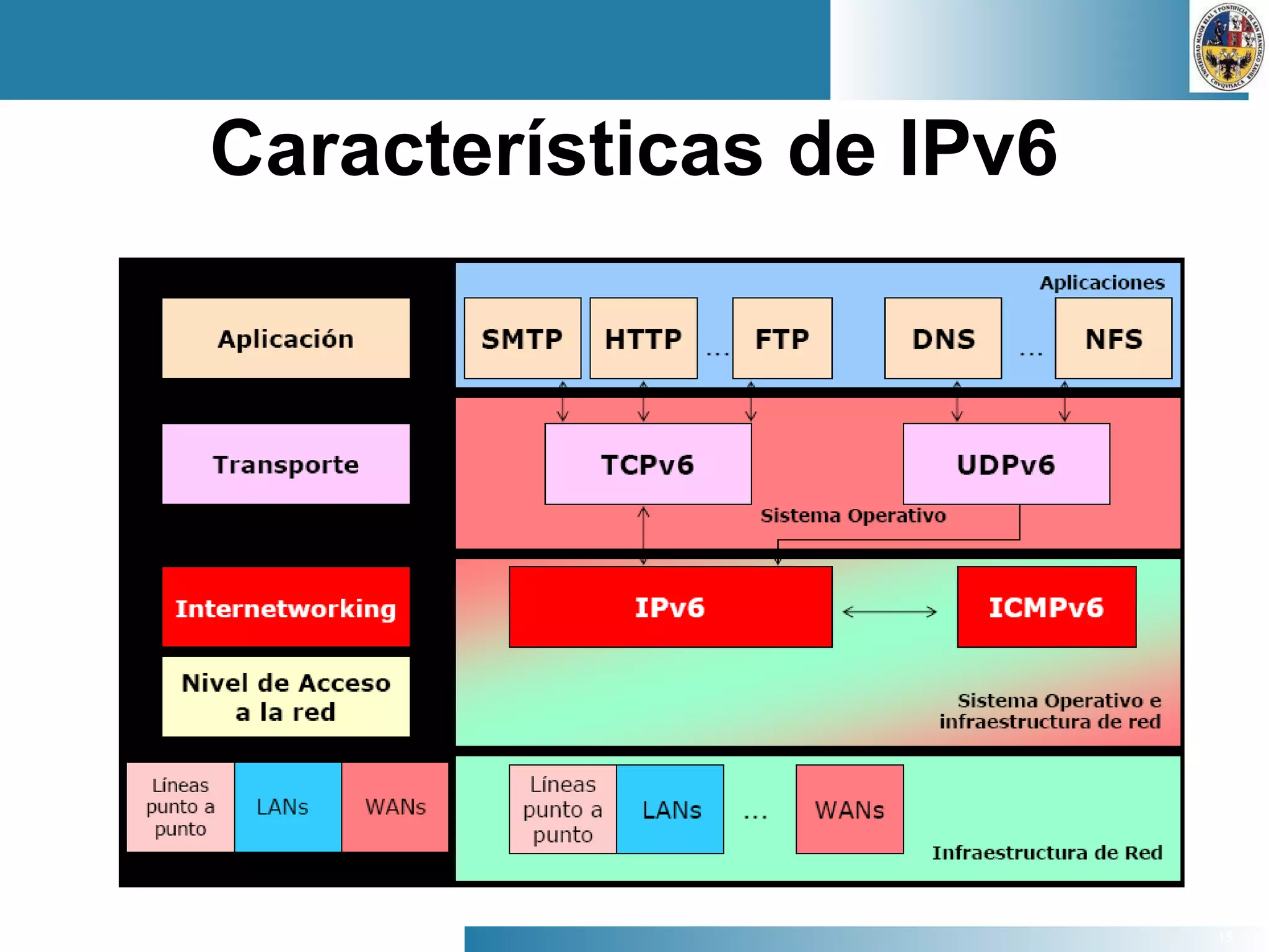 15
Características de IPv6
 