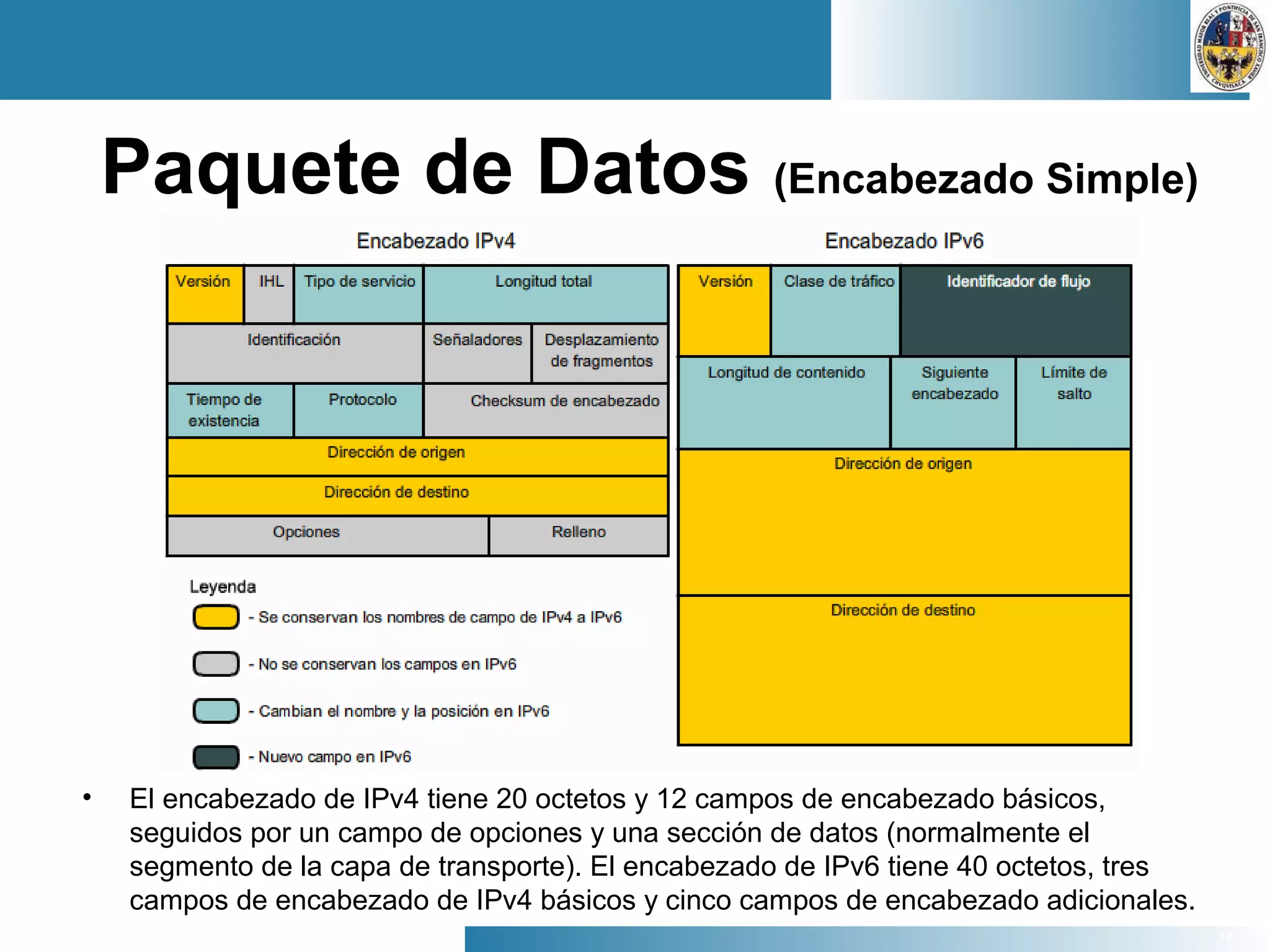 16
Paquete de Datos (Encabezado Simple)
• El encabezado de IPv4 tiene 20 octetos y 12 campos de encabezado básicos,
seguidos por un campo de opciones y una sección de datos (normalmente el
segmento de la capa de transporte). El encabezado de IPv6 tiene 40 octetos, tres
campos de encabezado de IPv4 básicos y cinco campos de encabezado adicionales.
 