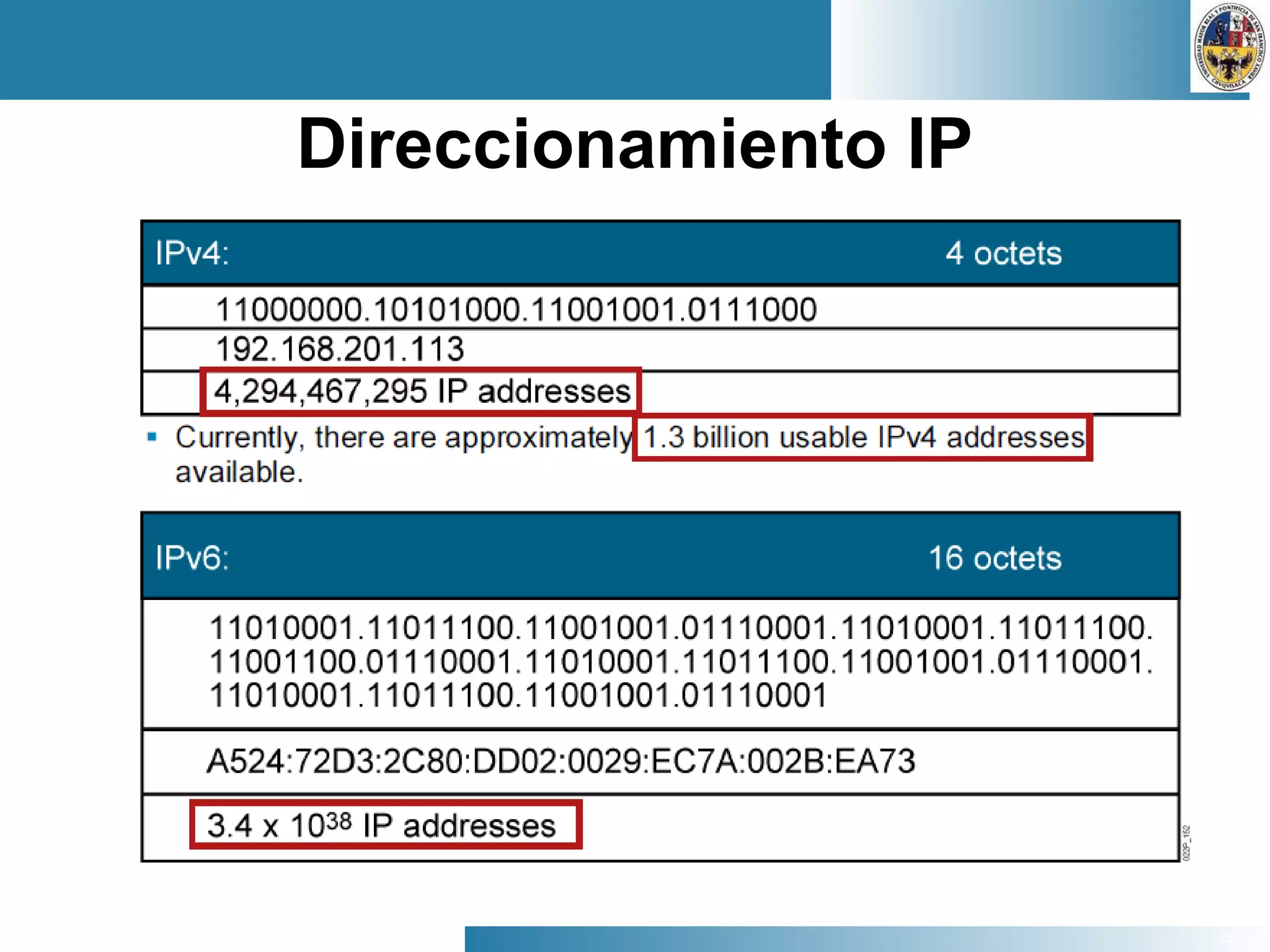 25
Direccionamiento IP
 