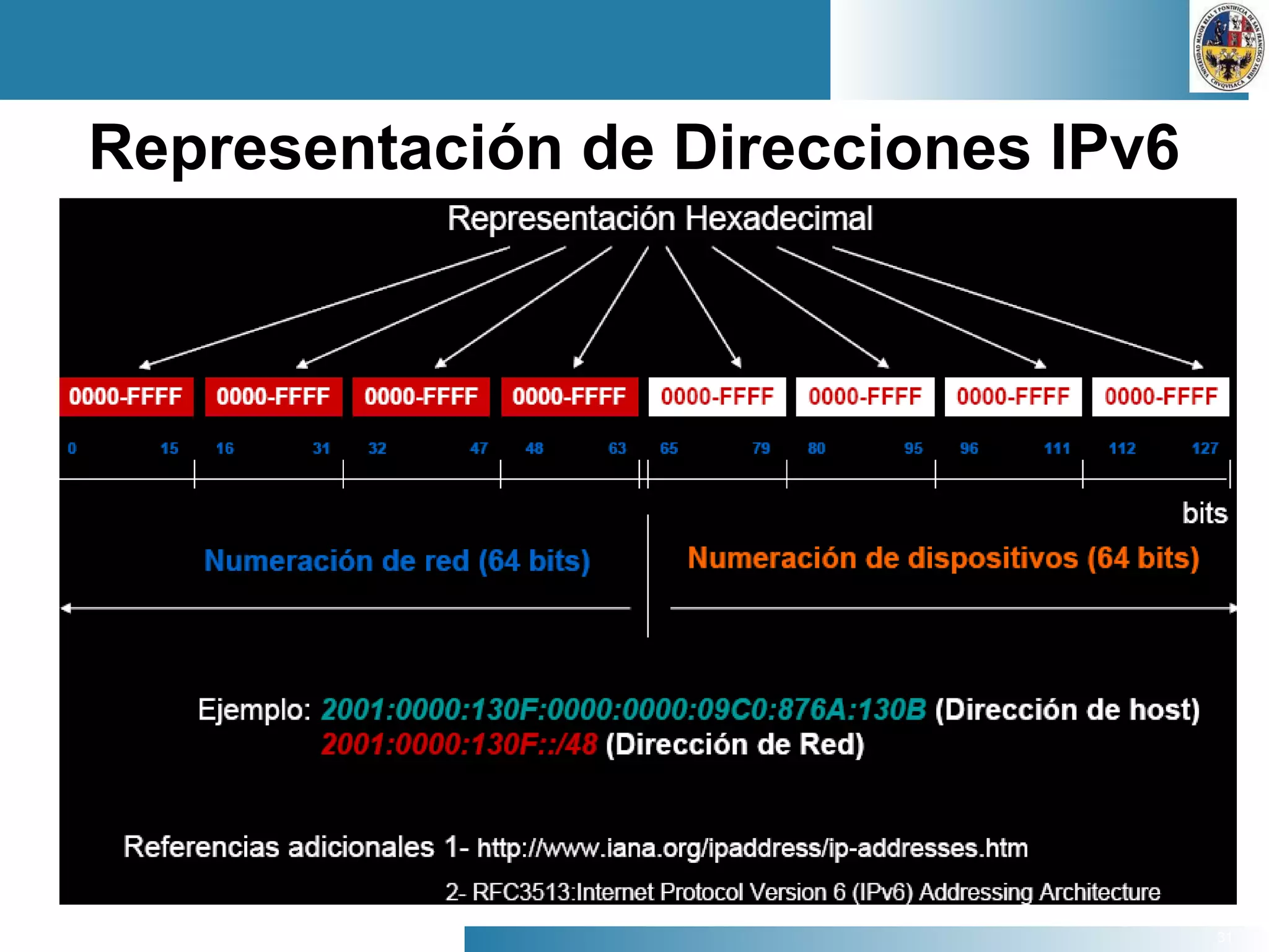 31
Representación de Direcciones IPv6
 