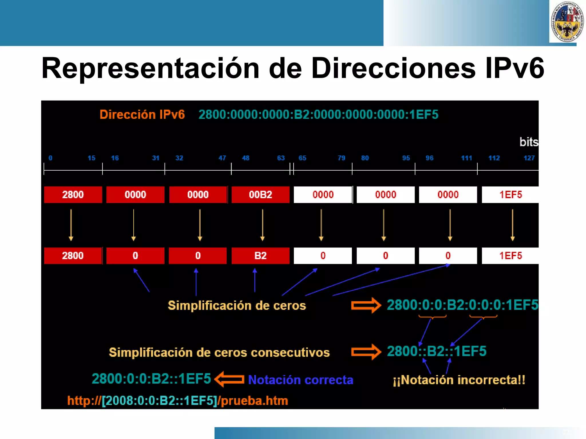 32
Representación de Direcciones IPv6
 