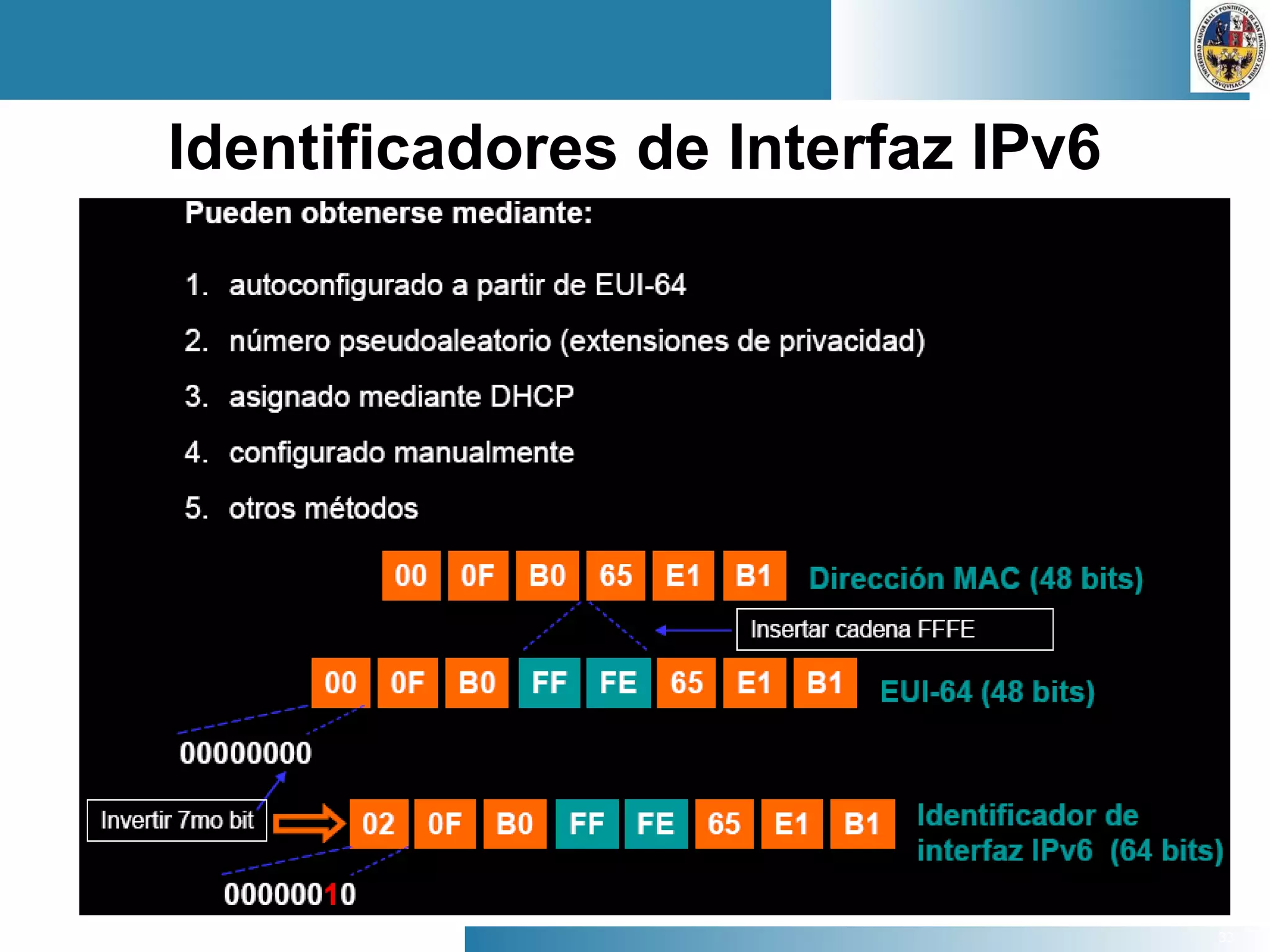 33
Identificadores de Interfaz IPv6
 