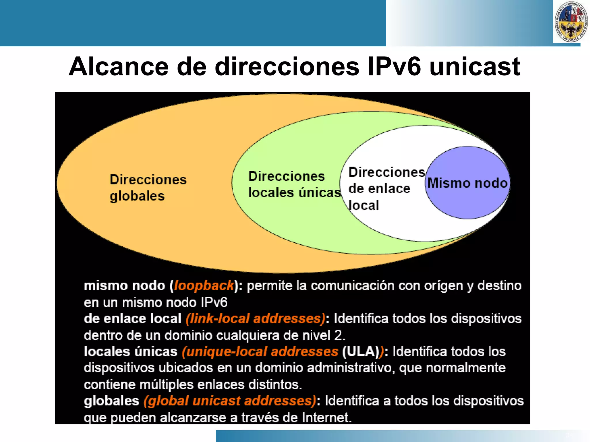 34
Alcance de direcciones IPv6 unicast
 