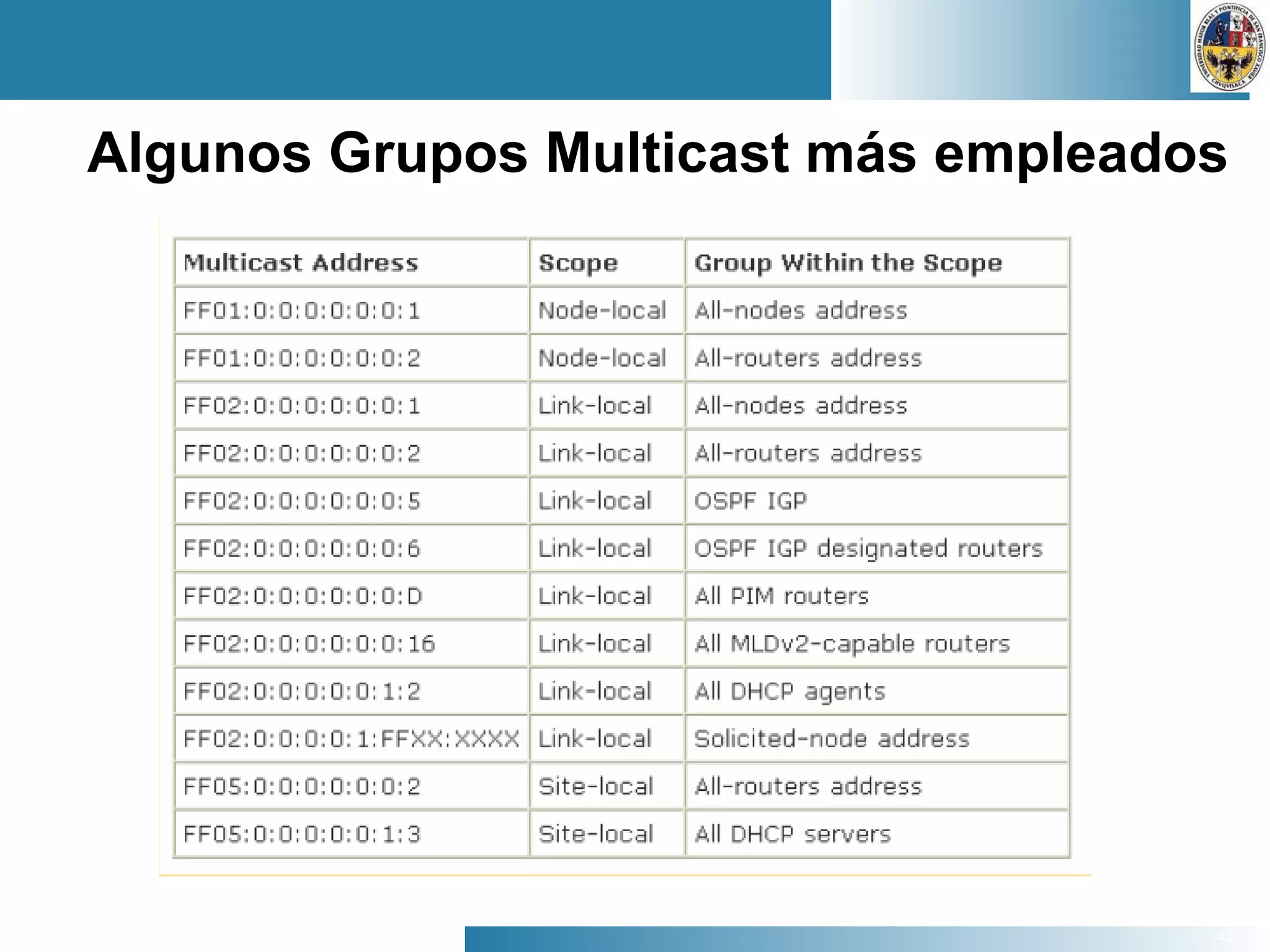42
Algunos Grupos Multicast más empleados
 