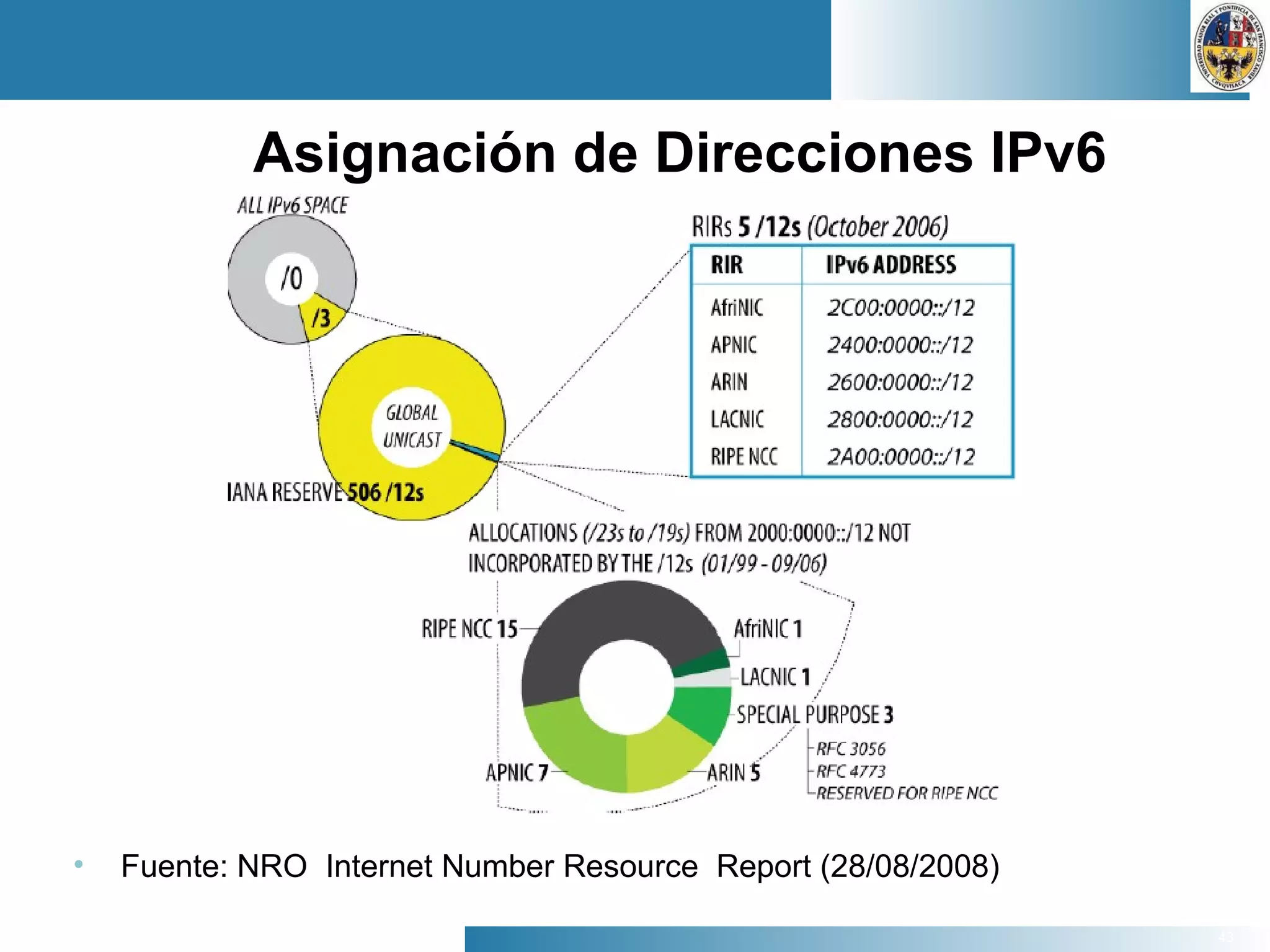 43
Asignación de Direcciones IPv6
• Fuente: NRO Internet Number Resource Report (28/08/2008)
 