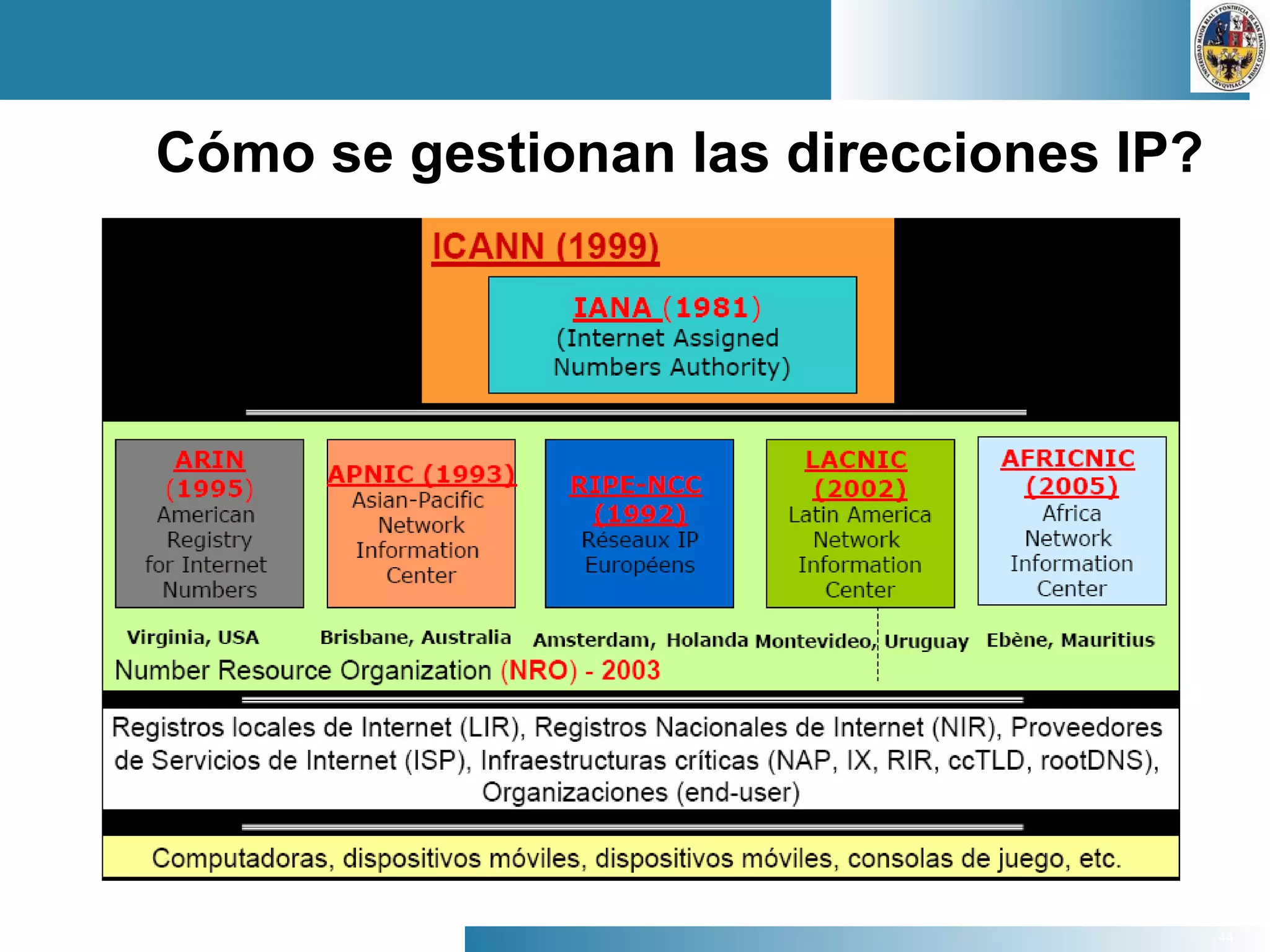 44
Cómo se gestionan las direcciones IP?
 