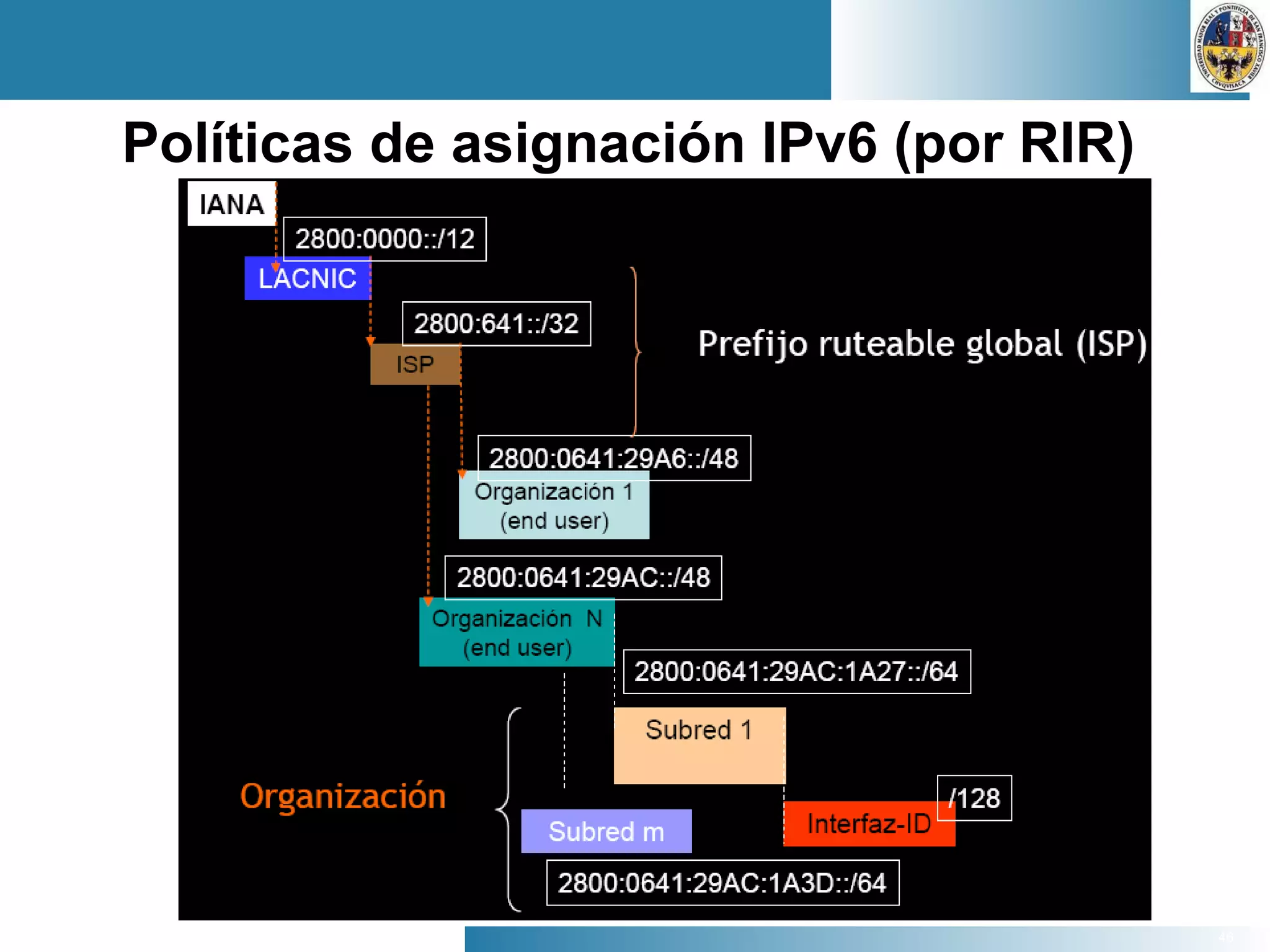 46
Políticas de asignación IPv6 (por RIR)
 
