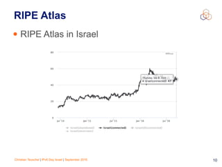 Christian Teuschel | IPv6 Day Israel | September 2016 10
RIPE Atlas
• RIPE Atlas in Israel
 