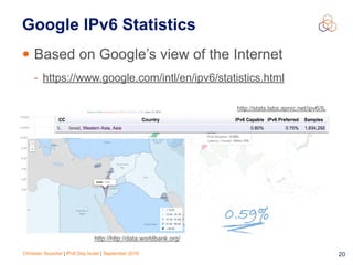 Christian Teuschel | IPv6 Day Israel | September 2016 20
Google IPv6 Statistics
• Based on Google’s view of the Internet
- https://www.google.com/intl/en/ipv6/statistics.html
0.59%
http://stats.labs.apnic.net/ipv6/IL
http://http://data.worldbank.org/
 