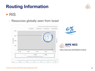 Christian Teuschel | IPv6 Day Israel | September 2016 8
Routing Information
• RIS
- Resources globally seen from Israel
https://stat.ripe.net/IL#tabId=routing
6%
 