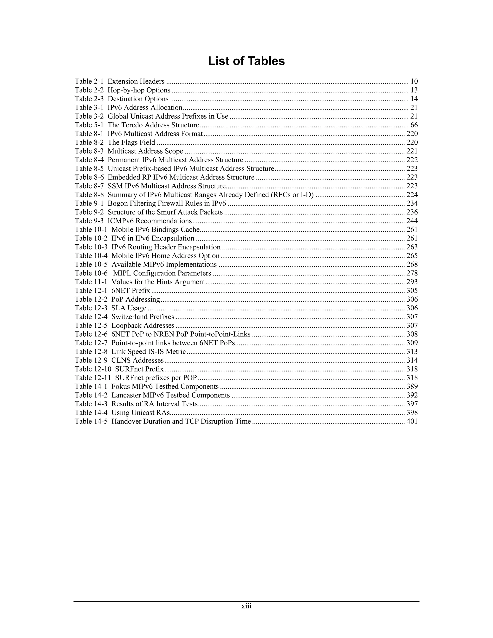List of Tables
Table 2-1 Extension Headers .................................................................................................................................. 10
Table 2-2 Hop-by-hop Options ............................................................................................................................... 13
Table 2-3 Destination Options ................................................................................................................................ 14
Table 3-1 IPv6 Address Allocation......................................................................................................................... 21
Table 3-2 Global Unicast Address Prefixes in Use ................................................................................................ 21
Table 5-1 The Teredo Address Structure................................................................................................................ 66
Table 8-1 IPv6 Multicast Address Format............................................................................................................ 220
Table 8-2 The Flags Field ..................................................................................................................................... 220
Table 8-3 Multicast Address Scope ...................................................................................................................... 221
Table 8-4 Permanent IPv6 Multicast Address Structure ...................................................................................... 222
Table 8-5 Unicast Prefix-based IPv6 Multicast Address Structure...................................................................... 223
Table 8-6 Embedded RP IPv6 Multicast Address Structure ................................................................................ 223
Table 8-7 SSM IPv6 Multicast Address Structure................................................................................................ 223
Table 8-8 Summary of IPv6 Multicast Ranges Already Defined (RFCs or I-D) ................................................ 224
Table 9-1 Bogon Filtering Firewall Rules in IPv6 ............................................................................................... 234
Table 9-2 Structure of the Smurf Attack Packets ................................................................................................. 236
Table 9-3 ICMPv6 Recommendations.................................................................................................................. 244
Table 10-1 Mobile IPv6 Bindings Cache.............................................................................................................. 261
Table 10-2 IPv6 in IPv6 Encapsulation ................................................................................................................ 261
Table 10-3 IPv6 Routing Header Encapsulation .................................................................................................. 263
Table 10-4 Mobile IPv6 Home Address Option................................................................................................... 265
Table 10-5 Available MIPv6 Implementations .................................................................................................... 268
Table 10-6 MIPL Configuration Parameters ....................................................................................................... 278
Table 11-1 Values for the Hints Argument........................................................................................................... 293
Table 12-1 6NET Prefix ........................................................................................................................................ 305
Table 12-2 PoP Addressing................................................................................................................................... 306
Table 12-3 SLA Usage .......................................................................................................................................... 306
Table 12-4 Switzerland Prefixes ........................................................................................................................... 307
Table 12-5 Loopback Addresses ........................................................................................................................... 307
Table 12-6 6NET PoP to NREN PoP Point-toPoint-Links .................................................................................. 308
Table 12-7 Point-to-point links between 6NET PoPs........................................................................................... 309
Table 12-8 Link Speed IS-IS Metric..................................................................................................................... 313
Table 12-9 CLNS Addresses................................................................................................................................. 314
Table 12-10 SURFnet Prefix................................................................................................................................. 318
Table 12-11 SURFnet prefixes per POP ............................................................................................................... 318
Table 14-1 Fokus MIPv6 Testbed Components ................................................................................................... 389
Table 14-2 Lancaster MIPv6 Testbed Components ............................................................................................. 392
Table 14-3 Results of RA Interval Tests............................................................................................................... 397
Table 14-4 Using Unicast RAs.............................................................................................................................. 398
Table 14-5 Handover Duration and TCP Disruption Time .................................................................................. 401




                                                                               xiii
 