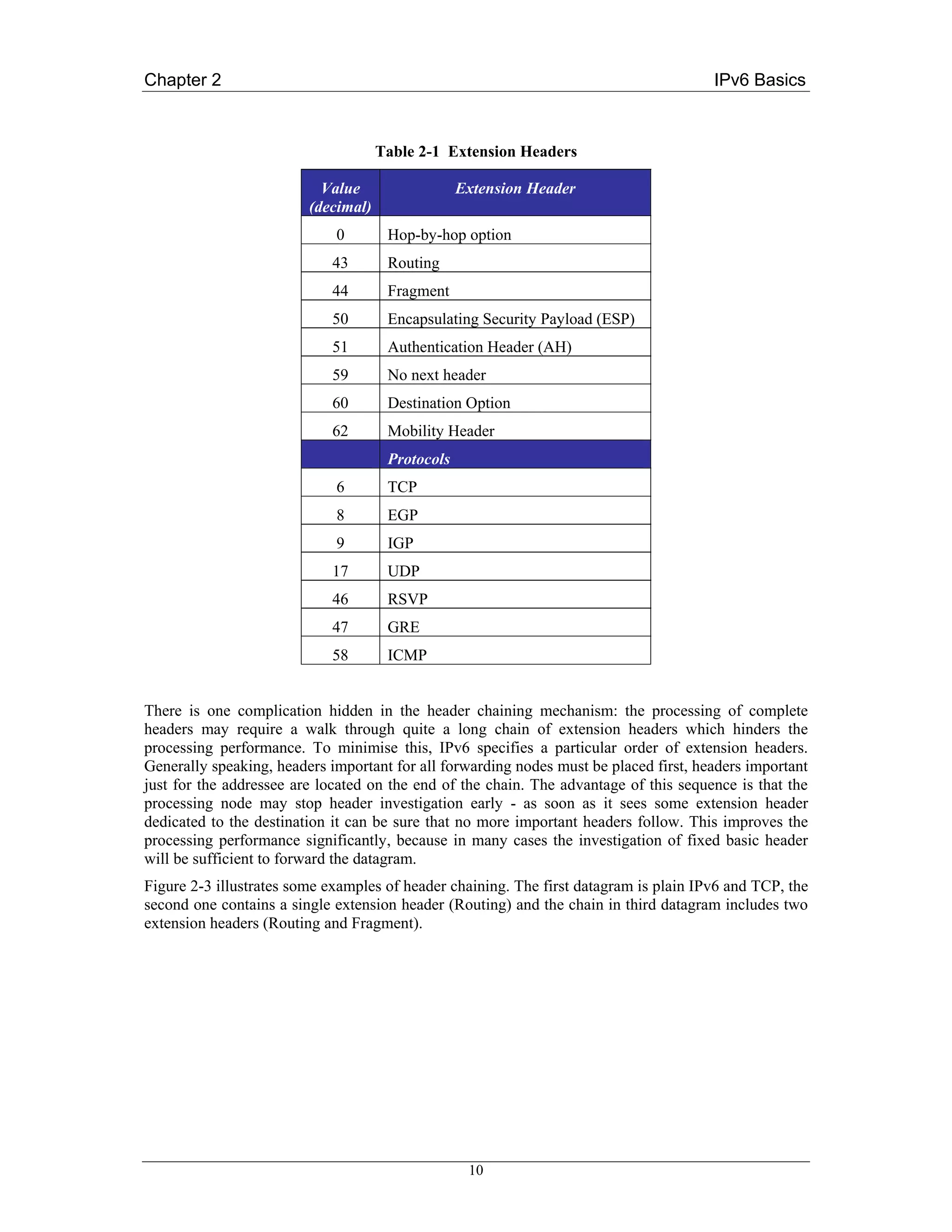 Chapter 2                                                                              IPv6 Basics



                                     Table 2-1 Extension Headers

                           Value                  Extension Header
                         (decimal)
                             0        Hop-by-hop option
                            43        Routing
                            44        Fragment
                            50        Encapsulating Security Payload (ESP)
                            51        Authentication Header (AH)
                            59        No next header
                            60        Destination Option
                            62        Mobility Header
                                      Protocols
                             6        TCP
                             8        EGP
                             9        IGP
                            17        UDP
                            46        RSVP
                            47        GRE
                            58        ICMP


There is one complication hidden in the header chaining mechanism: the processing of complete
headers may require a walk through quite a long chain of extension headers which hinders the
processing performance. To minimise this, IPv6 specifies a particular order of extension headers.
Generally speaking, headers important for all forwarding nodes must be placed first, headers important
just for the addressee are located on the end of the chain. The advantage of this sequence is that the
processing node may stop header investigation early - as soon as it sees some extension header
dedicated to the destination it can be sure that no more important headers follow. This improves the
processing performance significantly, because in many cases the investigation of fixed basic header
will be sufficient to forward the datagram.
Figure 2-3 illustrates some examples of header chaining. The first datagram is plain IPv6 and TCP, the
second one contains a single extension header (Routing) and the chain in third datagram includes two
extension headers (Routing and Fragment).




                                                   10
 