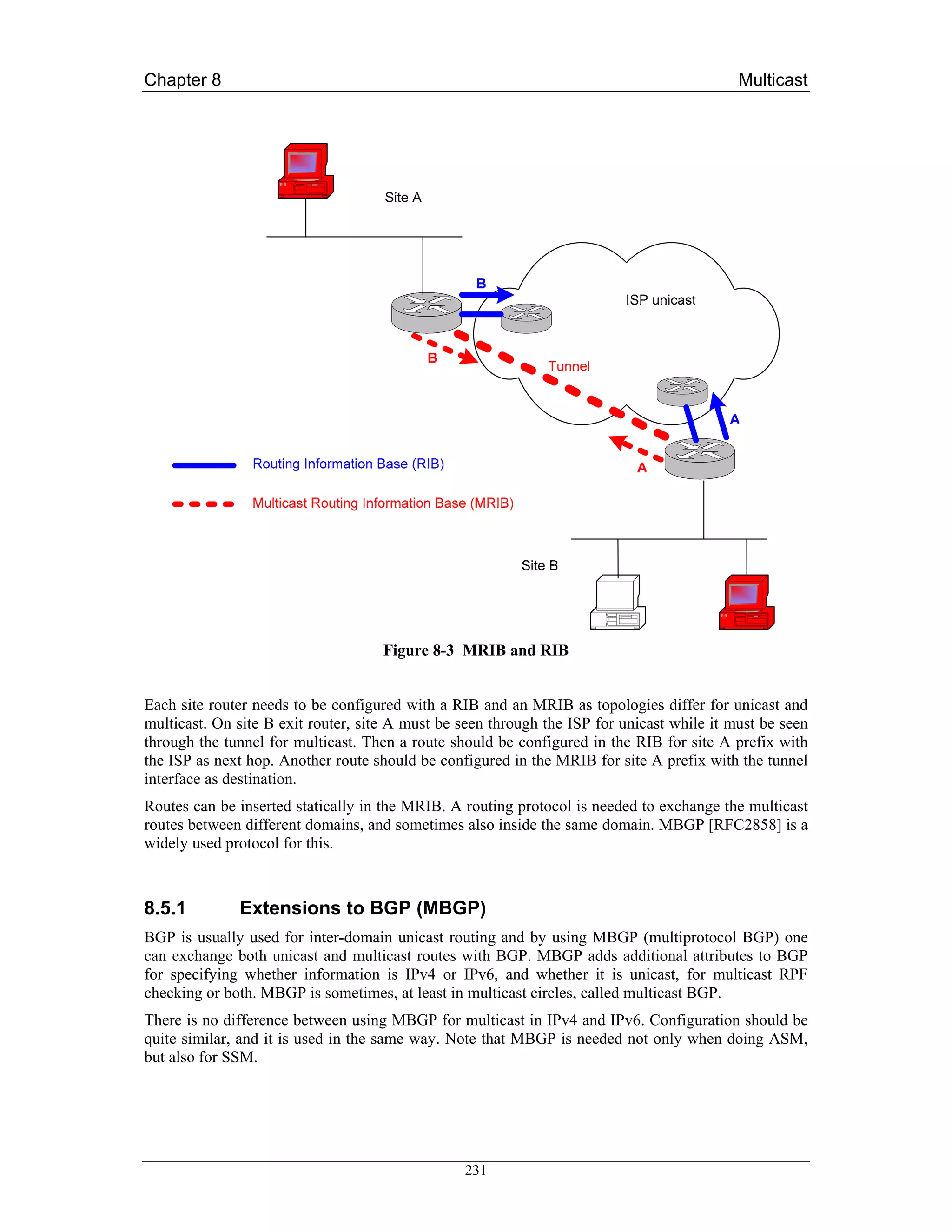 Chapter 8                                                                                   Multicast




                                     Figure 8-3 MRIB and RIB


Each site router needs to be configured with a RIB and an MRIB as topologies differ for unicast and
multicast. On site B exit router, site A must be seen through the ISP for unicast while it must be seen
through the tunnel for multicast. Then a route should be configured in the RIB for site A prefix with
the ISP as next hop. Another route should be configured in the MRIB for site A prefix with the tunnel
interface as destination.
Routes can be inserted statically in the MRIB. A routing protocol is needed to exchange the multicast
routes between different domains, and sometimes also inside the same domain. MBGP [RFC2858] is a
widely used protocol for this.



8.5.1         Extensions to BGP (MBGP)
BGP is usually used for inter-domain unicast routing and by using MBGP (multiprotocol BGP) one
can exchange both unicast and multicast routes with BGP. MBGP adds additional attributes to BGP
for specifying whether information is IPv4 or IPv6, and whether it is unicast, for multicast RPF
checking or both. MBGP is sometimes, at least in multicast circles, called multicast BGP.
There is no difference between using MBGP for multicast in IPv4 and IPv6. Configuration should be
quite similar, and it is used in the same way. Note that MBGP is needed not only when doing ASM,
but also for SSM.




                                                 231
 