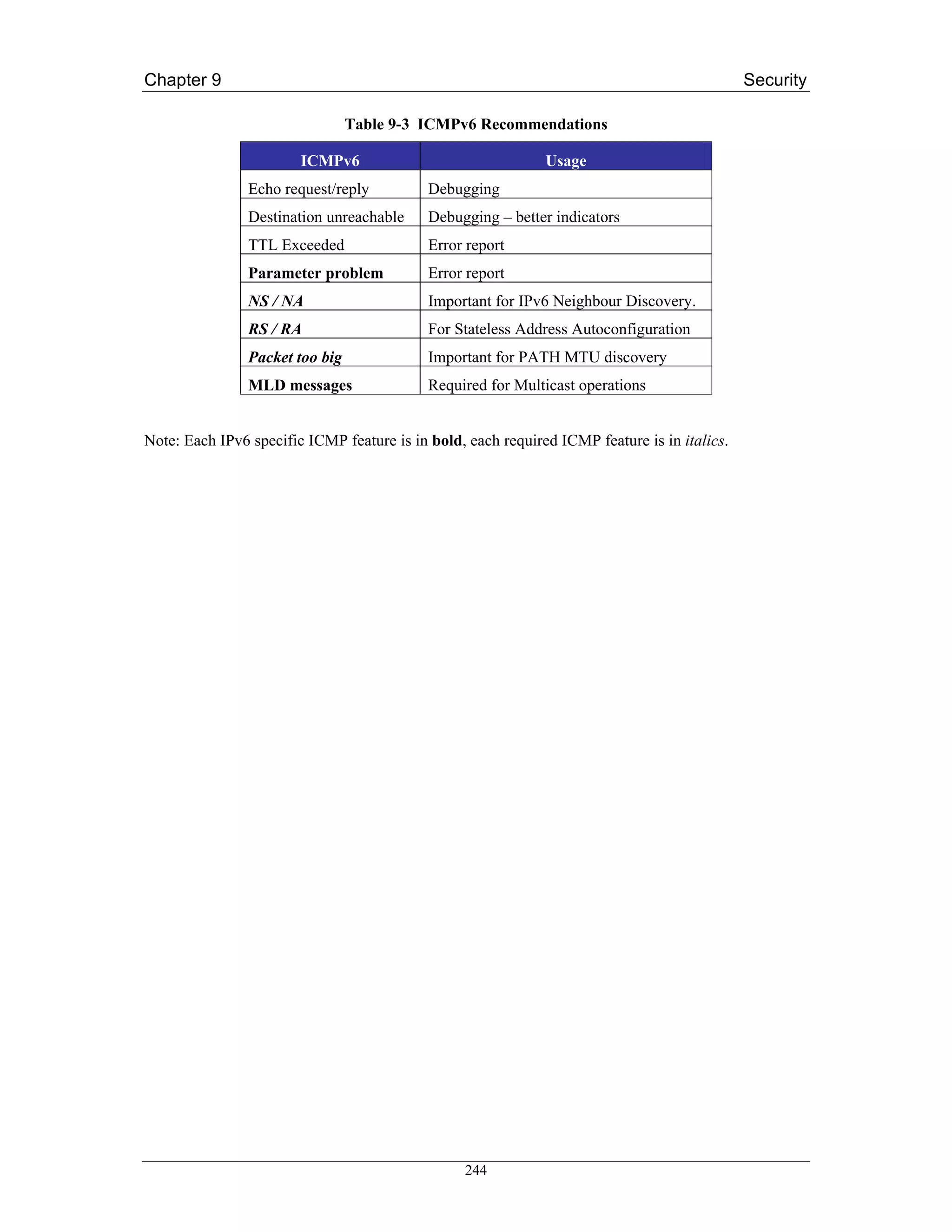 Chapter 9                                                                                     Security

                                 Table 9-3 ICMPv6 Recommendations

                        ICMPv6                                Usage
                Echo request/reply          Debugging
                Destination unreachable     Debugging – better indicators
                TTL Exceeded                Error report
                Parameter problem           Error report
                NS / NA                     Important for IPv6 Neighbour Discovery.
                RS / RA                     For Stateless Address Autoconfiguration
                Packet too big              Important for PATH MTU discovery
                MLD messages                Required for Multicast operations


Note: Each IPv6 specific ICMP feature is in bold, each required ICMP feature is in italics.




                                                 244
 