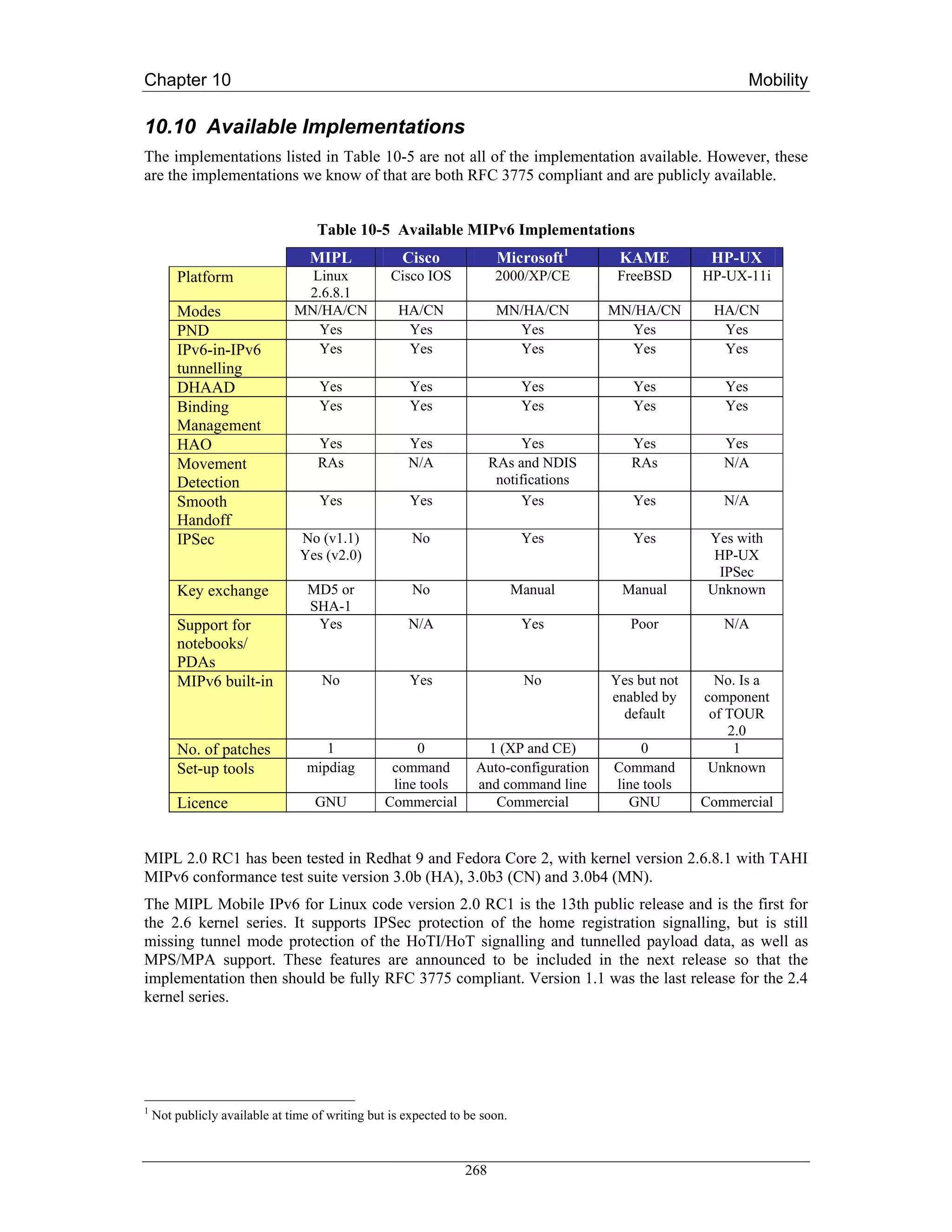 Chapter 10                                                                                                    Mobility

10.10 Available Implementations
The implementations listed in Table 10-5 are not all of the implementation available. However, these
are the implementations we know of that are both RFC 3775 compliant and are publicly available.


                                    Table 10-5 Available MIPv6 Implementations
                                  MIPL              Cisco              Microsoft1       KAME          HP-UX
        Platform                 Linux            Cisco IOS            2000/XP/CE       FreeBSD      HP-UX-11i
                                2.6.8.1
        Modes                  MN/HA/CN            HA/CN               MN/HA/CN        MN/HA/CN       HA/CN
        PND                       Yes               Yes                  Yes             Yes           Yes
        IPv6-in-IPv6              Yes               Yes                  Yes             Yes           Yes
        tunnelling
        DHAAD                       Yes               Yes                    Yes          Yes           Yes
        Binding                     Yes               Yes                    Yes          Yes           Yes
        Management
        HAO                         Yes              Yes                    Yes           Yes           Yes
        Movement                    RAs              N/A              RAs and NDIS        RAs           N/A
        Detection                                                      notifications
        Smooth                      Yes               Yes                  Yes            Yes           N/A
        Handoff
        IPSec                   No (v1.1)             No                     Yes          Yes        Yes with
                                Yes (v2.0)                                                            HP-UX
                                                                                                       IPSec
        Key exchange              MD5 or              No                    Manual      Manual       Unknown
                                  SHA-1
        Support for                Yes               N/A                     Yes          Poor          N/A
        notebooks/
        PDAs
        MIPv6 built-in               No               Yes                    No        Yes but not     No. Is a
                                                                                       enabled by    component
                                                                                         default      of TOUR
                                                                                                         2.0
        No. of patches               1                0             1 (XP and CE)          0              1
        Set-up tools              mipdiag         command         Auto-configuration   Command        Unknown
                                                  line tools      and command line     line tools
        Licence                    GNU           Commercial          Commercial          GNU         Commercial


MIPL 2.0 RC1 has been tested in Redhat 9 and Fedora Core 2, with kernel version 2.6.8.1 with TAHI
MIPv6 conformance test suite version 3.0b (HA), 3.0b3 (CN) and 3.0b4 (MN).
The MIPL Mobile IPv6 for Linux code version 2.0 RC1 is the 13th public release and is the first for
the 2.6 kernel series. It supports IPSec protection of the home registration signalling, but is still
missing tunnel mode protection of the HoTI/HoT signalling and tunnelled payload data, as well as
MPS/MPA support. These features are announced to be included in the next release so that the
implementation then should be fully RFC 3775 compliant. Version 1.1 was the last release for the 2.4
kernel series.




1
    Not publicly available at time of writing but is expected to be soon.



                                                                268
 