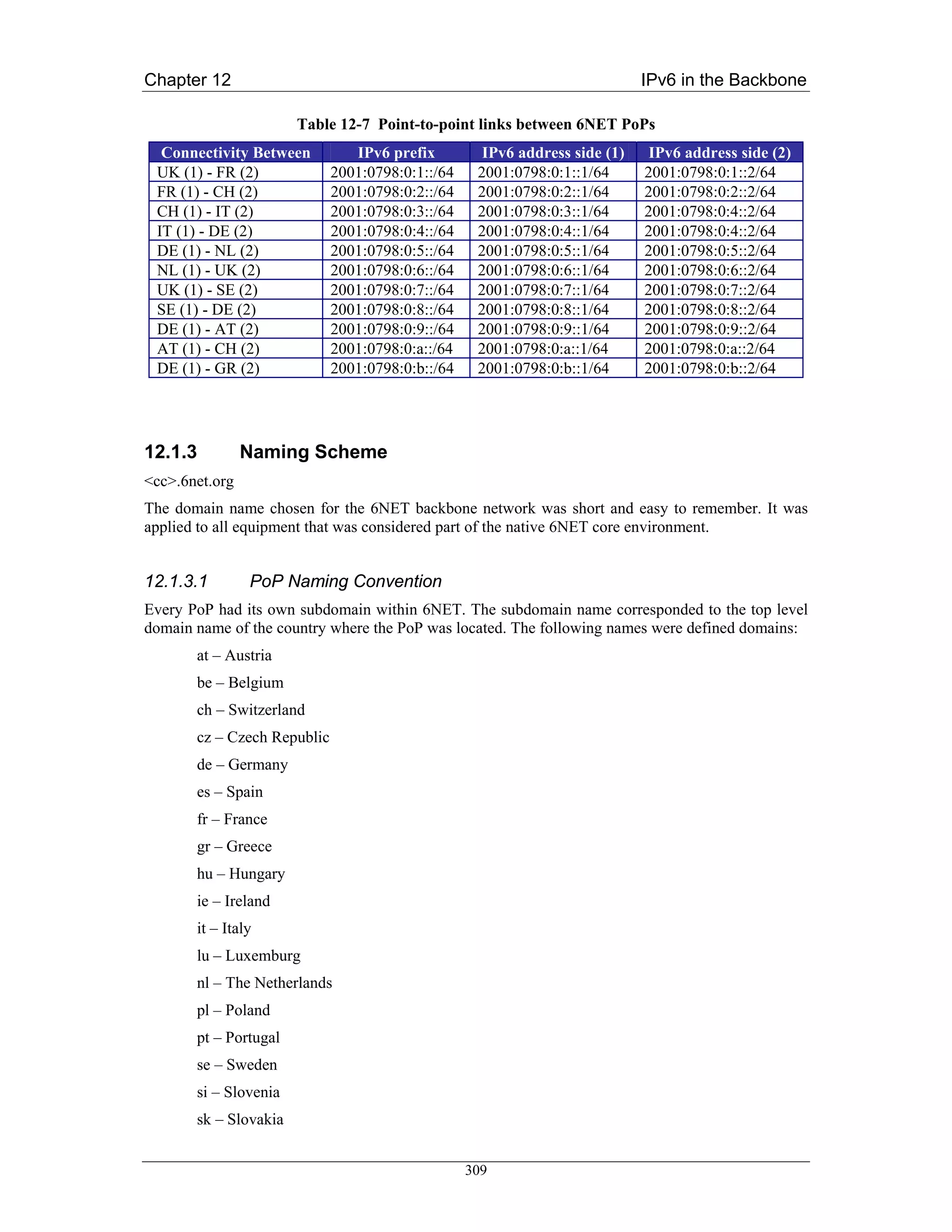 Chapter 12                                                                  IPv6 in the Backbone

                       Table 12-7 Point-to-point links between 6NET PoPs
  Connectivity Between          IPv6 prefix         IPv6 address side (1)    IPv6 address side (2)
 UK (1) - FR (2)             2001:0798:0:1::/64    2001:0798:0:1::1/64      2001:0798:0:1::2/64
 FR (1) - CH (2)             2001:0798:0:2::/64    2001:0798:0:2::1/64      2001:0798:0:2::2/64
 CH (1) - IT (2)             2001:0798:0:3::/64    2001:0798:0:3::1/64      2001:0798:0:4::2/64
 IT (1) - DE (2)             2001:0798:0:4::/64    2001:0798:0:4::1/64      2001:0798:0:4::2/64
 DE (1) - NL (2)             2001:0798:0:5::/64    2001:0798:0:5::1/64      2001:0798:0:5::2/64
 NL (1) - UK (2)             2001:0798:0:6::/64    2001:0798:0:6::1/64      2001:0798:0:6::2/64
 UK (1) - SE (2)             2001:0798:0:7::/64    2001:0798:0:7::1/64      2001:0798:0:7::2/64
 SE (1) - DE (2)             2001:0798:0:8::/64    2001:0798:0:8::1/64      2001:0798:0:8::2/64
 DE (1) - AT (2)             2001:0798:0:9::/64    2001:0798:0:9::1/64      2001:0798:0:9::2/64
 AT (1) - CH (2)             2001:0798:0:a::/64    2001:0798:0:a::1/64      2001:0798:0:a::2/64
 DE (1) - GR (2)             2001:0798:0:b::/64    2001:0798:0:b::1/64      2001:0798:0:b::2/64




12.1.3          Naming Scheme
<cc>.6net.org
The domain name chosen for the 6NET backbone network was short and easy to remember. It was
applied to all equipment that was considered part of the native 6NET core environment.


12.1.3.1        PoP Naming Convention
Every PoP had its own subdomain within 6NET. The subdomain name corresponded to the top level
domain name of the country where the PoP was located. The following names were defined domains:
       at – Austria
       be – Belgium
       ch – Switzerland
       cz – Czech Republic
       de – Germany
       es – Spain
       fr – France
       gr – Greece
       hu – Hungary
       ie – Ireland
       it – Italy
       lu – Luxemburg
       nl – The Netherlands
       pl – Poland
       pt – Portugal
       se – Sweden
       si – Slovenia
       sk – Slovakia


                                                  309
 