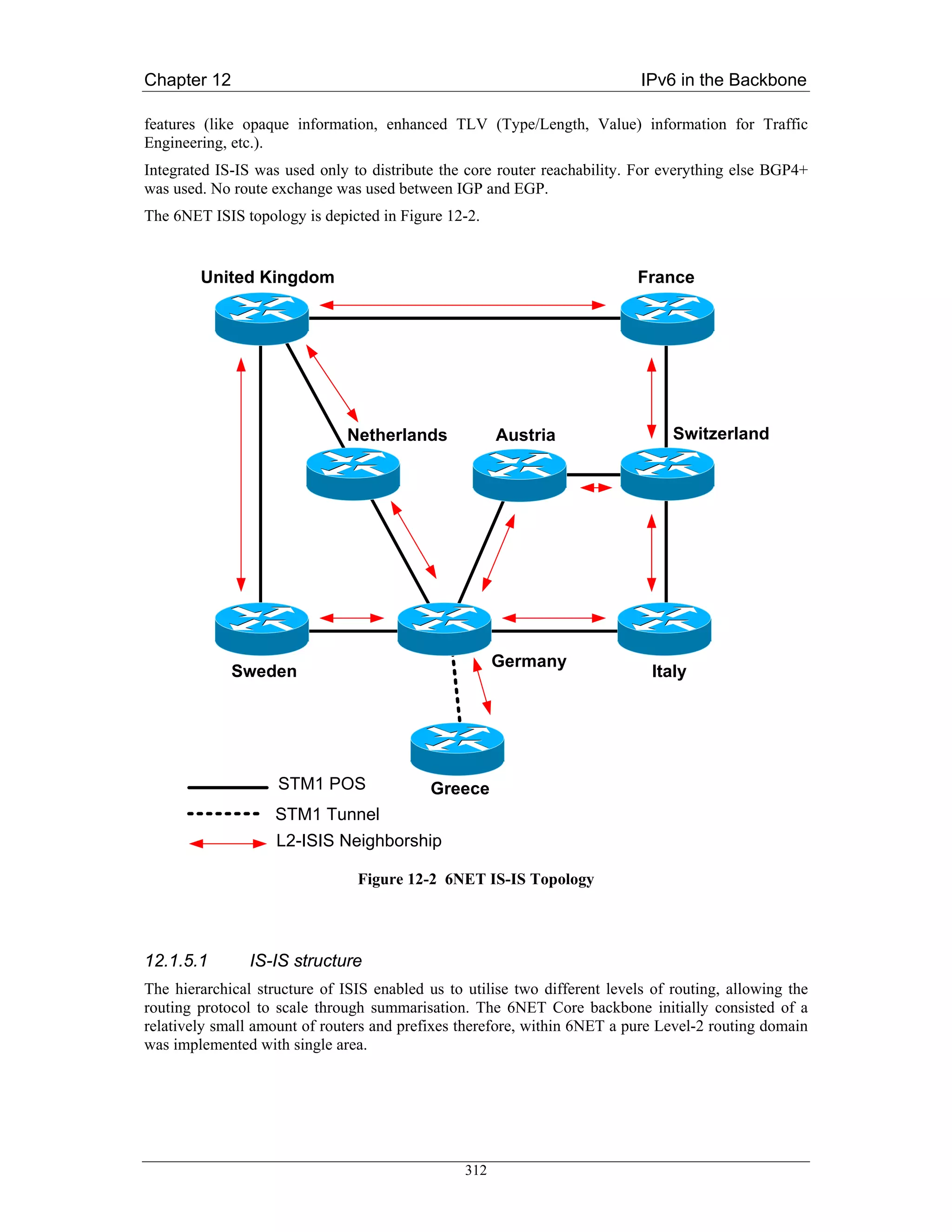 Chapter 12                                                                  IPv6 in the Backbone

features (like opaque information, enhanced TLV (Type/Length, Value) information for Traffic
Engineering, etc.).
Integrated IS-IS was used only to distribute the core router reachability. For everything else BGP4+
was used. No route exchange was used between IGP and EGP.
The 6NET ISIS topology is depicted in Figure 12-2.


        United Kingdom                                                     France




                               Netherlands             Austria                   Switzerland




                                                       Germany
             Sweden                                                           Italy




                    STM1 POS                Greece
                    STM1 Tunnel
                    L2-ISIS Neighborship

                                Figure 12-2 6NET IS-IS Topology




12.1.5.1        IS-IS structure
The hierarchical structure of ISIS enabled us to utilise two different levels of routing, allowing the
routing protocol to scale through summarisation. The 6NET Core backbone initially consisted of a
relatively small amount of routers and prefixes therefore, within 6NET a pure Level-2 routing domain
was implemented with single area.




                                                 312
 