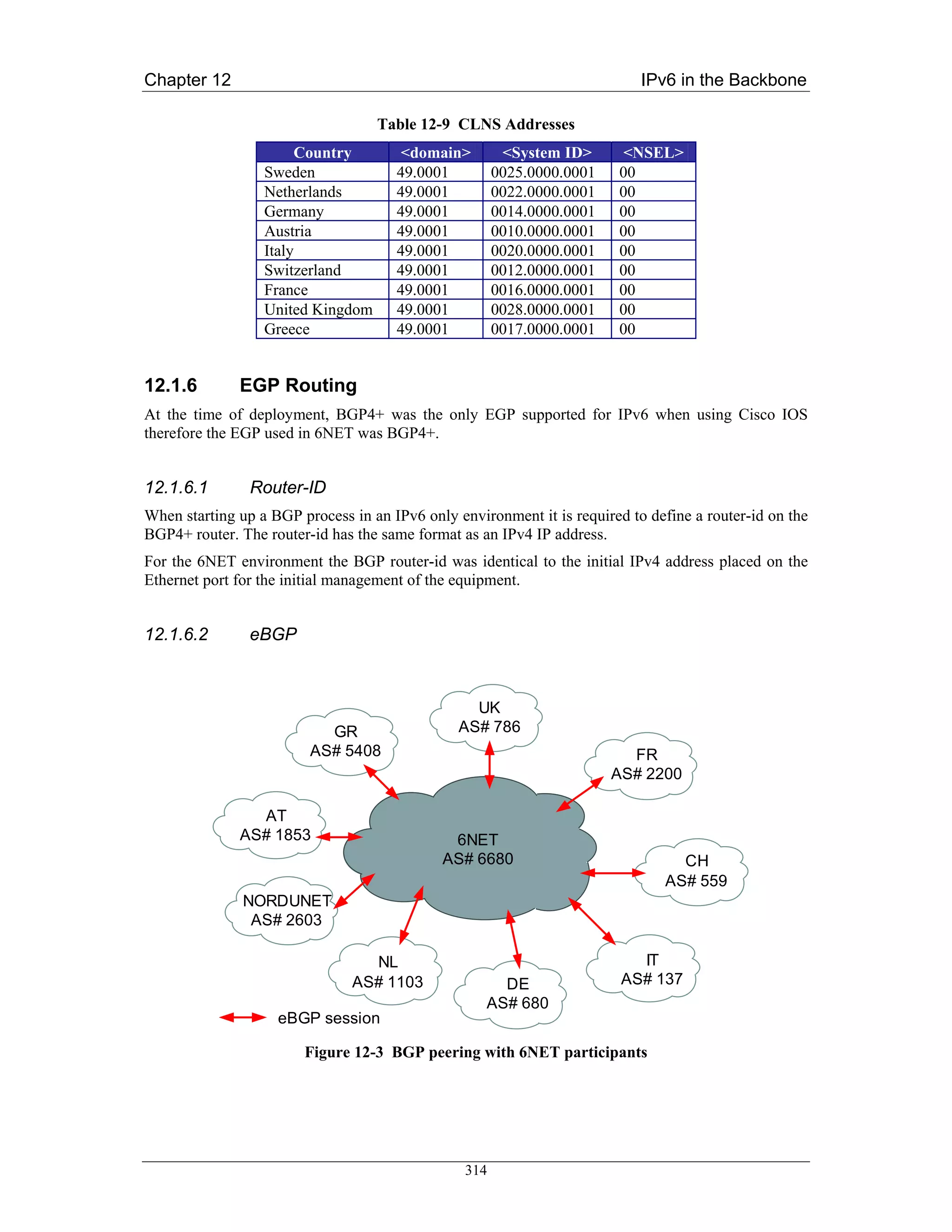 Chapter 12                                                                  IPv6 in the Backbone

                                   Table 12-9 CLNS Addresses
                       Country         <domain>         <System ID>       <NSEL>
                  Sweden              49.0001          0025.0000.0001    00
                  Netherlands         49.0001          0022.0000.0001    00
                  Germany             49.0001          0014.0000.0001    00
                  Austria             49.0001          0010.0000.0001    00
                  Italy               49.0001          0020.0000.0001    00
                  Switzerland         49.0001          0012.0000.0001    00
                  France              49.0001          0016.0000.0001    00
                  United Kingdom      49.0001          0028.0000.0001    00
                  Greece              49.0001          0017.0000.0001    00


12.1.6        EGP Routing
At the time of deployment, BGP4+ was the only EGP supported for IPv6 when using Cisco IOS
therefore the EGP used in 6NET was BGP4+.


12.1.6.1        Router-ID
When starting up a BGP process in an IPv6 only environment it is required to define a router-id on the
BGP4+ router. The router-id has the same format as an IPv4 IP address.
For the 6NET environment the BGP router-id was identical to the initial IPv4 address placed on the
Ethernet port for the initial management of the equipment.


12.1.6.2        eBGP



                                                  UK
                           GR                   AS# 786
                         AS# 5408                                         FR
                                                                        AS# 2200

                AT
              AS# 1853                        6NET
                                             AS# 6680                             CH
                                                                                AS# 559
               NORDUNET
                AS# 2603

                                 NL                                        IT
                               AS# 1103               DE                 AS# 137
                                                    AS# 680
                    eBGP session

                        Figure 12-3 BGP peering with 6NET participants




                                                 314
 