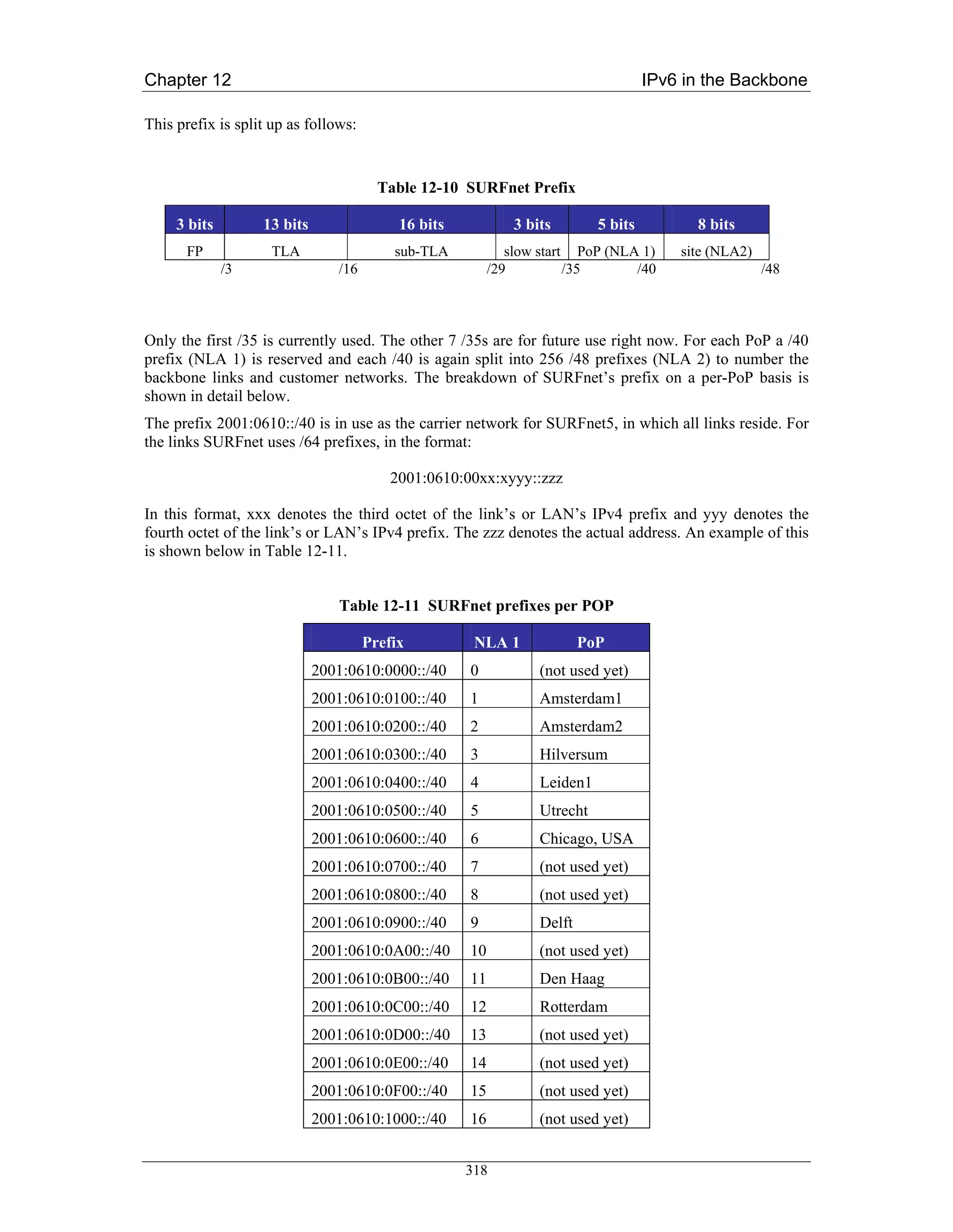 Chapter 12                                                                          IPv6 in the Backbone

This prefix is split up as follows:


                                        Table 12-10 SURFnet Prefix

     3 bits        13 bits                 16 bits           3 bits        5 bits         8 bits
      FP            TLA                   sub-TLA            slow start PoP (NLA 1)     site (NLA2)
              /3                /16                       /29          /35      /40                   /48



Only the first /35 is currently used. The other 7 /35s are for future use right now. For each PoP a /40
prefix (NLA 1) is reserved and each /40 is again split into 256 /48 prefixes (NLA 2) to number the
backbone links and customer networks. The breakdown of SURFnet’s prefix on a per-PoP basis is
shown in detail below.
The prefix 2001:0610::/40 is in use as the carrier network for SURFnet5, in which all links reside. For
the links SURFnet uses /64 prefixes, in the format:

                                          2001:0610:00xx:xyyy::zzz

In this format, xxx denotes the third octet of the link’s or LAN’s IPv4 prefix and yyy denotes the
fourth octet of the link’s or LAN’s IPv4 prefix. The zzz denotes the actual address. An example of this
is shown below in Table 12-11.


                                Table 12-11 SURFnet prefixes per POP

                                      Prefix          NLA 1              PoP
                             2001:0610:0000::/40     0           (not used yet)
                             2001:0610:0100::/40     1           Amsterdam1
                             2001:0610:0200::/40     2           Amsterdam2
                             2001:0610:0300::/40     3           Hilversum
                             2001:0610:0400::/40     4           Leiden1
                             2001:0610:0500::/40     5           Utrecht
                             2001:0610:0600::/40     6           Chicago, USA
                             2001:0610:0700::/40     7           (not used yet)
                             2001:0610:0800::/40     8           (not used yet)
                             2001:0610:0900::/40     9           Delft
                             2001:0610:0A00::/40     10          (not used yet)
                             2001:0610:0B00::/40     11          Den Haag
                             2001:0610:0C00::/40     12          Rotterdam
                             2001:0610:0D00::/40     13          (not used yet)
                             2001:0610:0E00::/40     14          (not used yet)
                             2001:0610:0F00::/40     15          (not used yet)
                             2001:0610:1000::/40     16          (not used yet)


                                                     318
 