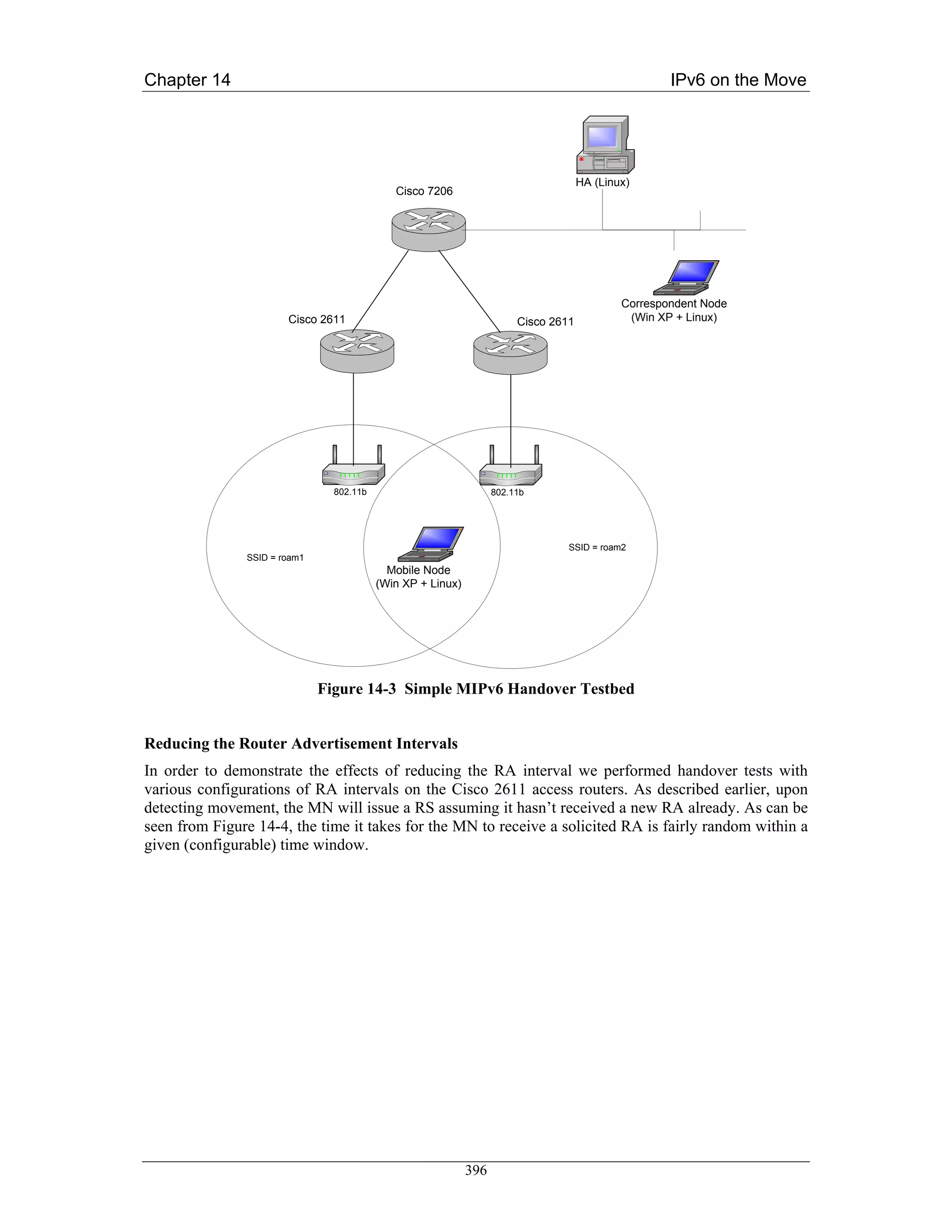 Chapter 14                                                                                           IPv6 on the Move




                                                                                     HA (Linux)
                                             Cisco 7206




                                                                                             Correspondent Node
                       Cisco 2611                                       Cisco 2611            (Win XP + Linux)




                                802.11b                            802.11b




                                                                                 SSID = roam2
               SSID = roam1
                                            Mobile Node
                                          (Win XP + Linux)




                              Figure 14-3 Simple MIPv6 Handover Testbed


Reducing the Router Advertisement Intervals
In order to demonstrate the effects of reducing the RA interval we performed handover tests with
various configurations of RA intervals on the Cisco 2611 access routers. As described earlier, upon
detecting movement, the MN will issue a RS assuming it hasn’t received a new RA already. As can be
seen from Figure 14-4, the time it takes for the MN to receive a solicited RA is fairly random within a
given (configurable) time window.




                                                             396
 