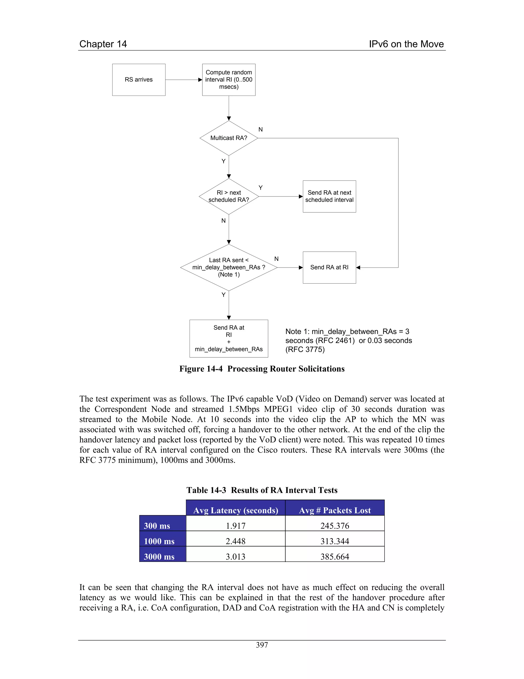 Chapter 14                                                                                   IPv6 on the Move

                                   Compute random
            RS arrives             interval RI (0..500
                                         msecs)




                                                         N
                                     Multicast RA?


                                         Y



                                                         Y
                                       RI > next                         Send RA at next
                                    scheduled RA?                       scheduled interval


                                         N




                                    Last RA sent <             N
                               min_delay_between_RAs ?                   Send RA at RI
                                       (Note 1)


                                         Y




                                      Send RA at
                                          RI                       Note 1: min_delay_between_RAs = 3
                                          +                        seconds (RFC 2461) or 0.03 seconds
                                min_delay_between_RAs              (RFC 3775)

                            Figure 14-4 Processing Router Solicitations


The test experiment was as follows. The IPv6 capable VoD (Video on Demand) server was located at
the Correspondent Node and streamed 1.5Mbps MPEG1 video clip of 30 seconds duration was
streamed to the Mobile Node. At 10 seconds into the video clip the AP to which the MN was
associated with was switched off, forcing a handover to the other network. At the end of the clip the
handover latency and packet loss (reported by the VoD client) were noted. This was repeated 10 times
for each value of RA interval configured on the Cisco routers. These RA intervals were 300ms (the
RFC 3775 minimum), 1000ms and 3000ms.


                             Table 14-3 Results of RA Interval Tests

                               Avg Latency (seconds)                  Avg # Packets Lost
                  300 ms                     1.917                           245.376
                  1000 ms                    2.448                           313.344
                  3000 ms                    3.013                           385.664


It can be seen that changing the RA interval does not have as much effect on reducing the overall
latency as we would like. This can be explained in that the rest of the handover procedure after
receiving a RA, i.e. CoA configuration, DAD and CoA registration with the HA and CN is completely



                                                         397
 