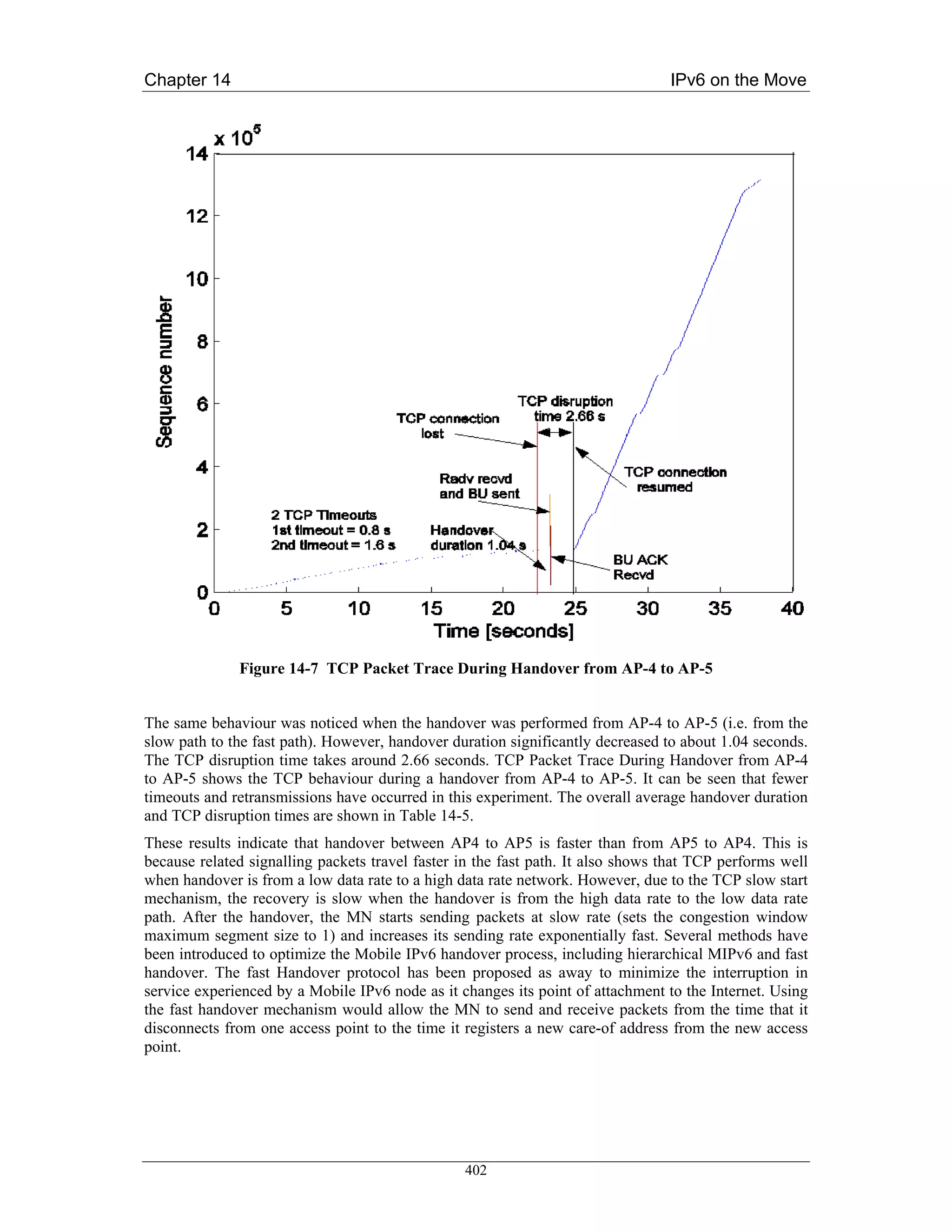 Chapter 14                                                                       IPv6 on the Move




              Figure 14-7 TCP Packet Trace During Handover from AP-4 to AP-5


The same behaviour was noticed when the handover was performed from AP-4 to AP-5 (i.e. from the
slow path to the fast path). However, handover duration significantly decreased to about 1.04 seconds.
The TCP disruption time takes around 2.66 seconds. TCP Packet Trace During Handover from AP-4
to AP-5 shows the TCP behaviour during a handover from AP-4 to AP-5. It can be seen that fewer
timeouts and retransmissions have occurred in this experiment. The overall average handover duration
and TCP disruption times are shown in Table 14-5.
These results indicate that handover between AP4 to AP5 is faster than from AP5 to AP4. This is
because related signalling packets travel faster in the fast path. It also shows that TCP performs well
when handover is from a low data rate to a high data rate network. However, due to the TCP slow start
mechanism, the recovery is slow when the handover is from the high data rate to the low data rate
path. After the handover, the MN starts sending packets at slow rate (sets the congestion window
maximum segment size to 1) and increases its sending rate exponentially fast. Several methods have
been introduced to optimize the Mobile IPv6 handover process, including hierarchical MIPv6 and fast
handover. The fast Handover protocol has been proposed as away to minimize the interruption in
service experienced by a Mobile IPv6 node as it changes its point of attachment to the Internet. Using
the fast handover mechanism would allow the MN to send and receive packets from the time that it
disconnects from one access point to the time it registers a new care-of address from the new access
point.




                                                 402
 