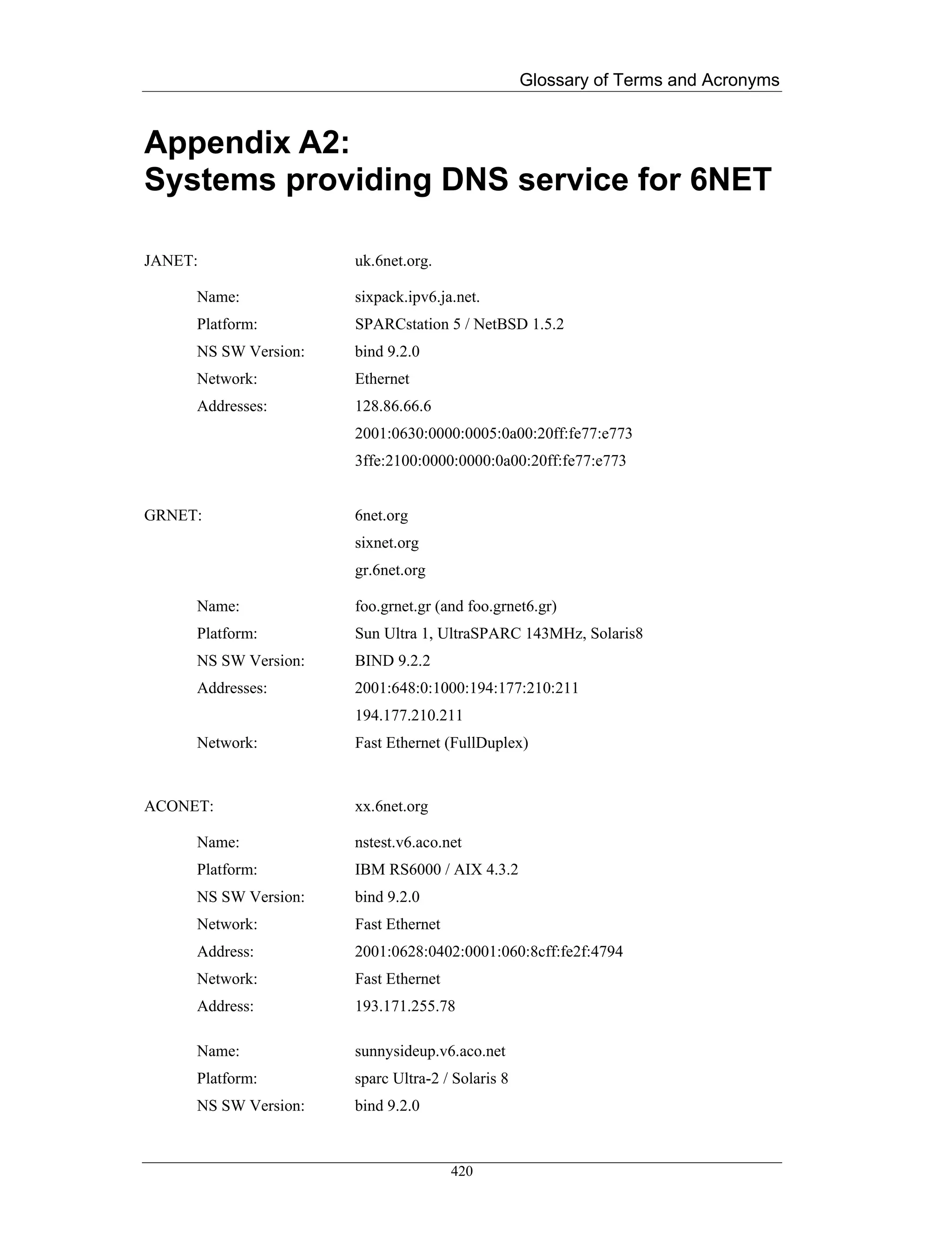 Glossary of Terms and Acronyms


Appendix A2:
Systems providing DNS service for 6NET

JANET:                uk.6net.org.

     Name:            sixpack.ipv6.ja.net.
     Platform:        SPARCstation 5 / NetBSD 1.5.2
     NS SW Version:   bind 9.2.0
     Network:         Ethernet
     Addresses:       128.86.66.6
                      2001:0630:0000:0005:0a00:20ff:fe77:e773
                      3ffe:2100:0000:0000:0a00:20ff:fe77:e773


GRNET:                6net.org
                      sixnet.org
                      gr.6net.org

     Name:            foo.grnet.gr (and foo.grnet6.gr)
     Platform:        Sun Ultra 1, UltraSPARC 143MHz, Solaris8
     NS SW Version:   BIND 9.2.2
     Addresses:       2001:648:0:1000:194:177:210:211
                      194.177.210.211
     Network:         Fast Ethernet (FullDuplex)


ACONET:               xx.6net.org

     Name:            nstest.v6.aco.net
     Platform:        IBM RS6000 / AIX 4.3.2
     NS SW Version:   bind 9.2.0
     Network:         Fast Ethernet
     Address:         2001:0628:0402:0001:060:8cff:fe2f:4794
     Network:         Fast Ethernet
     Address:         193.171.255.78

     Name:            sunnysideup.v6.aco.net
     Platform:        sparc Ultra-2 / Solaris 8
     NS SW Version:   bind 9.2.0



                                      420
 