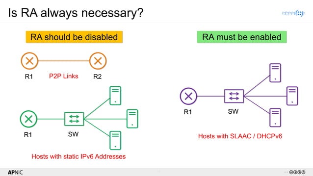 Image showcasing IPv6 Deployment Planning and Security Considerations | PDF | Computer ...