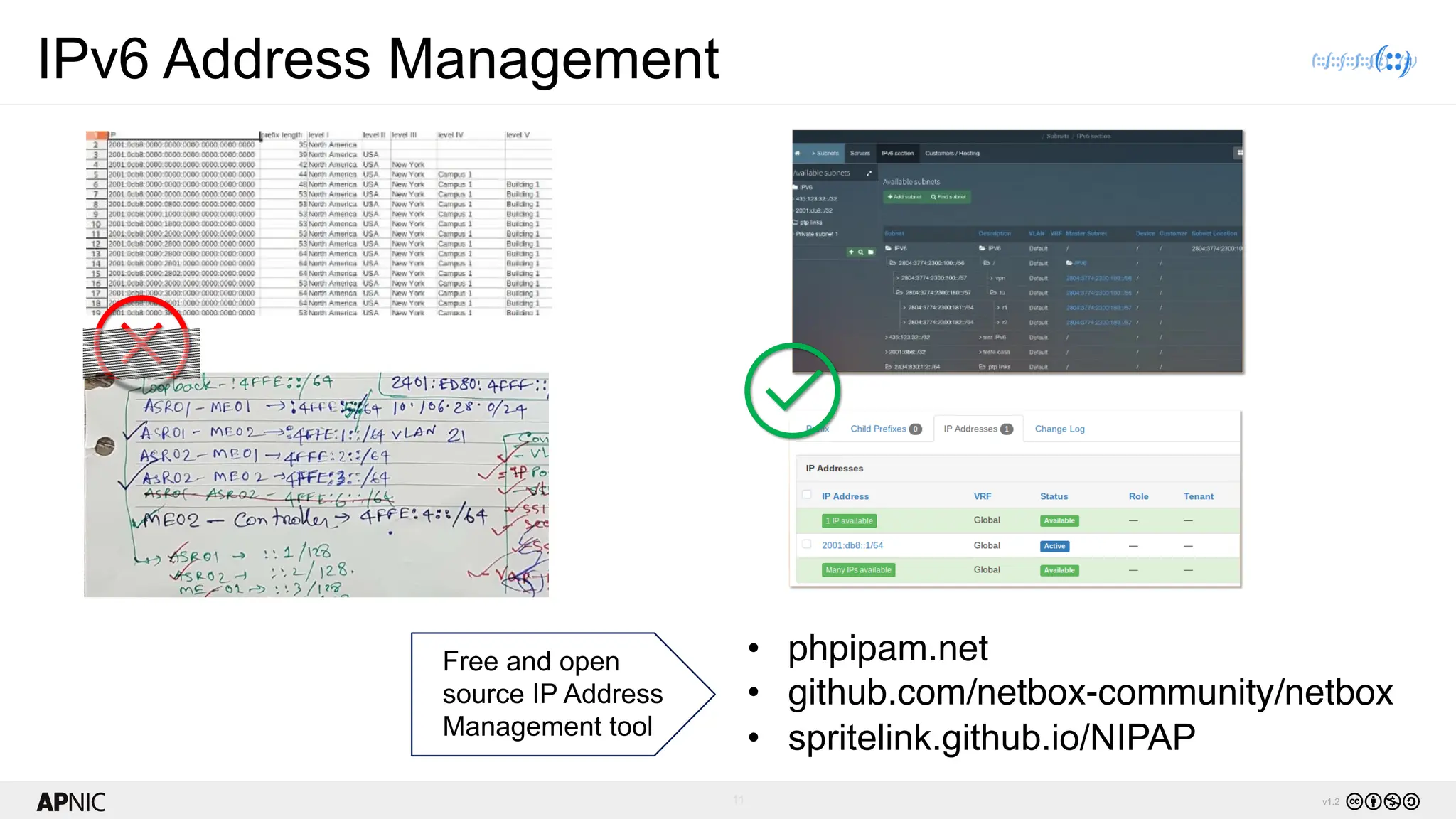 11 v1.2
IPv6 Address Management
• phpipam.net
• github.com/netbox-community/netbox
• spritelink.github.io/NIPAP
Free and open
source IP Address
Management tool
 
