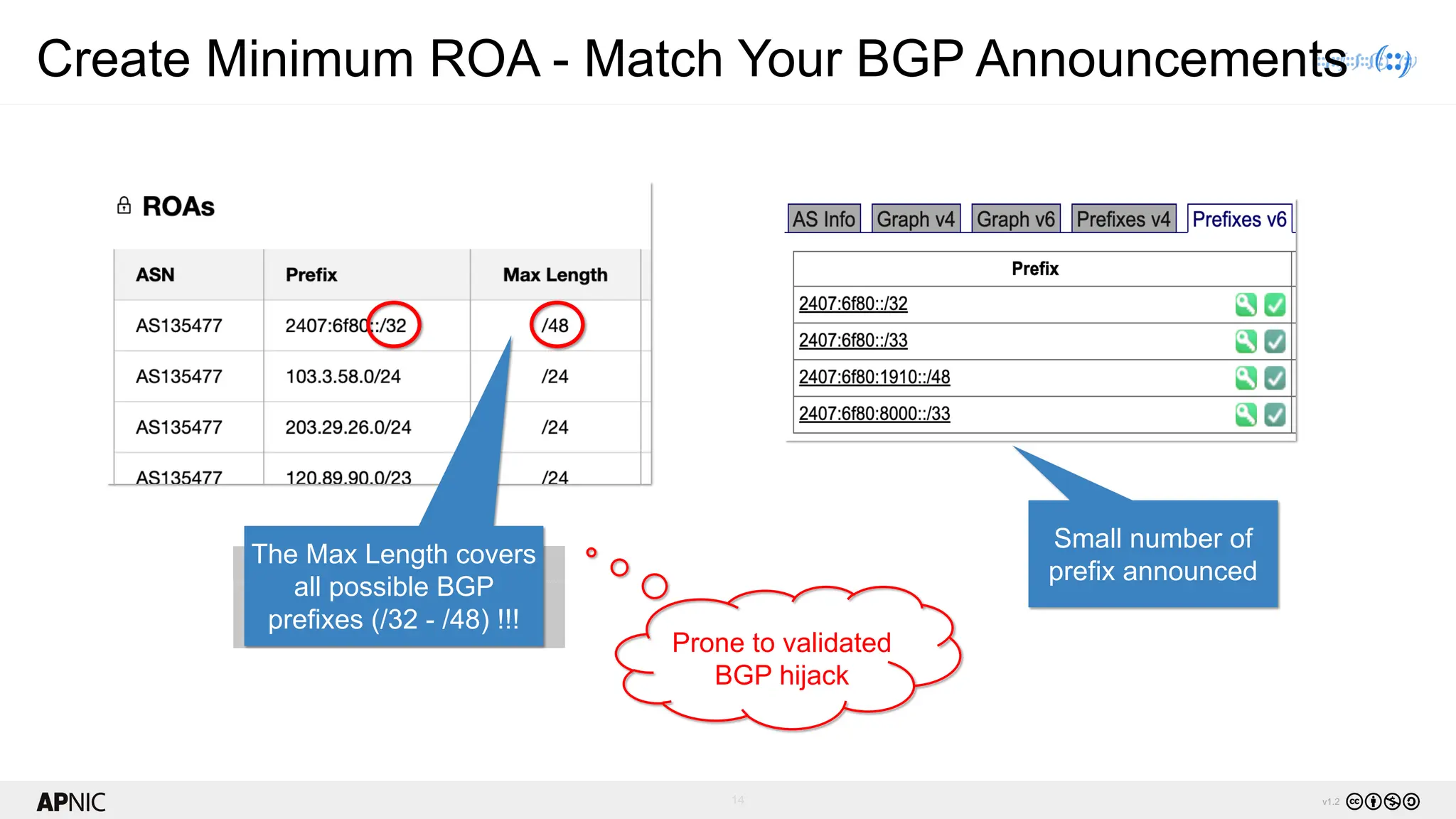 14 v1.2
Create Minimum ROA - Match Your BGP Announcements
Small number of
prefix announced
Prone to validated
BGP hijack
The Max Length covers
all possible BGP
prefixes (/32 - /48) !!!
 