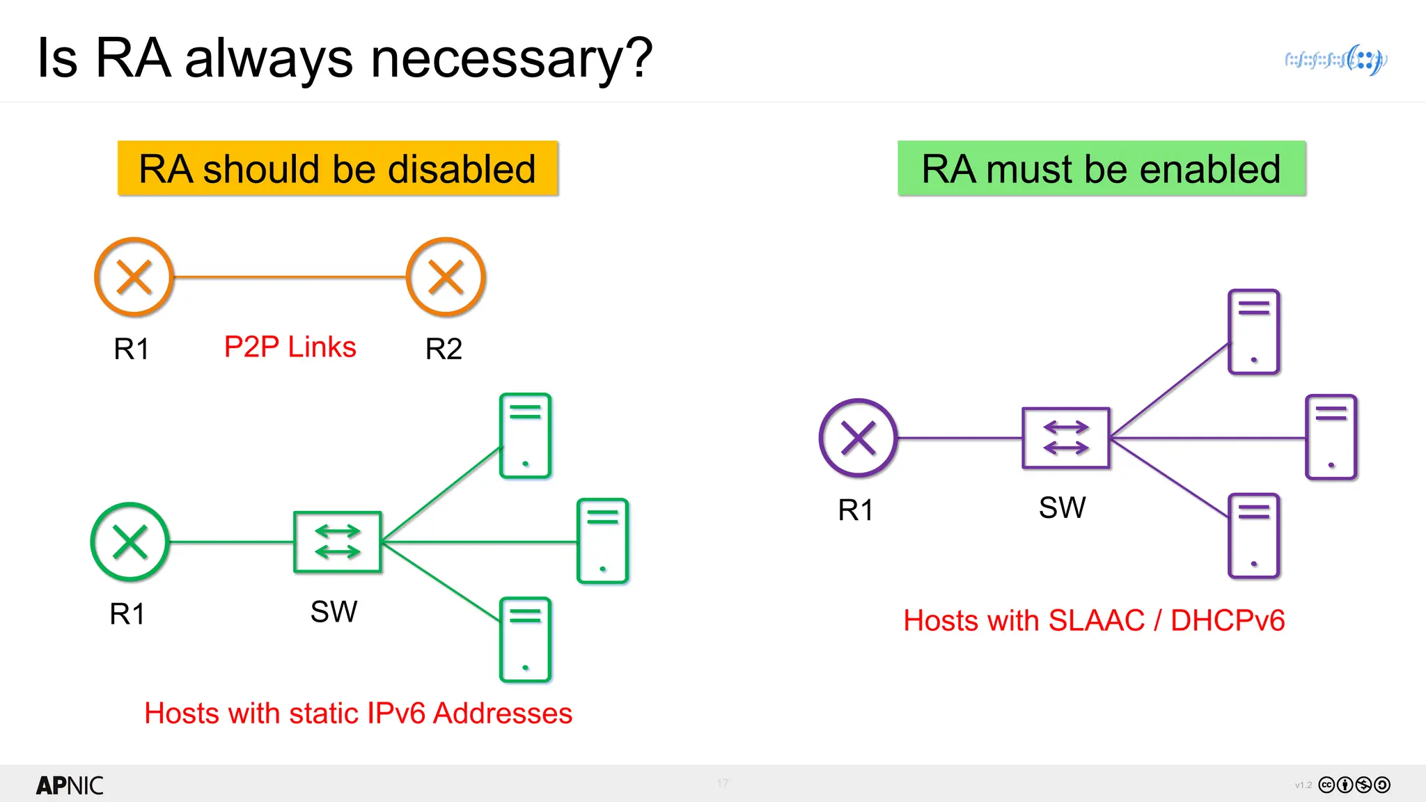 17 v1.2
Is RA always necessary?
R1 SW
Hosts with static IPv6 Addresses
RA should be disabled RA must be enabled
R1 SW
Hosts with SLAAC / DHCPv6
R1 R2
P2P Links
 