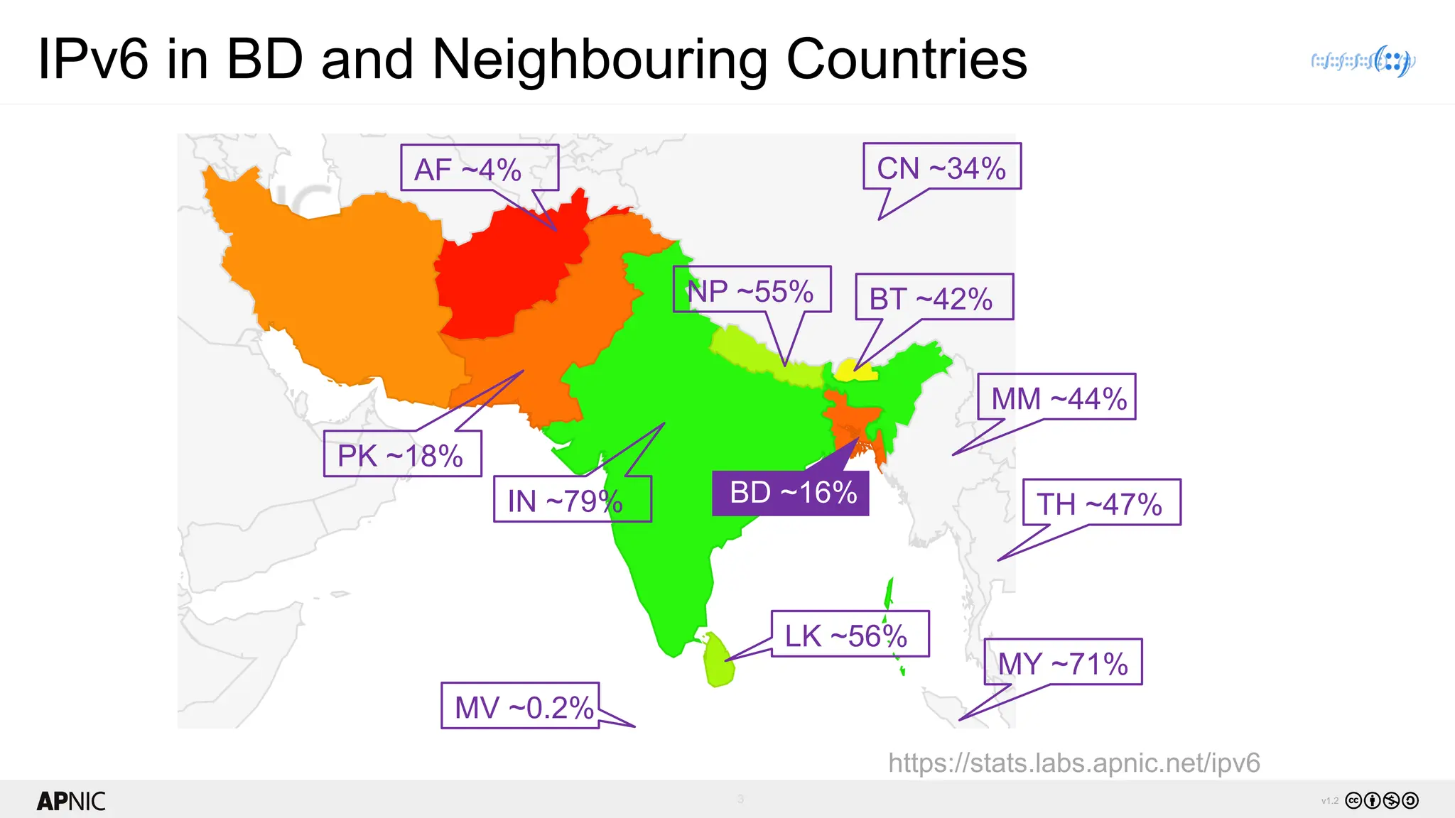 3 v1.2
IPv6 in BD and Neighbouring Countries
https://stats.labs.apnic.net/ipv6
LK ~56%
PK ~18%
CN ~34%
IN ~79%
BT ~42%
NP ~55%
BD ~16%
MM ~44%
TH ~47%
MV ~0.2%
AF ~4%
MY ~71%
 