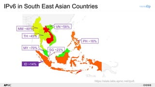 3 v1.2
IPv6 in South East Asian Countries
https://stats.labs.apnic.net/ipv6
MM ~40%
TH ~45%
VN ~58%
MY ~70%
PH ~16%
SG ~23...