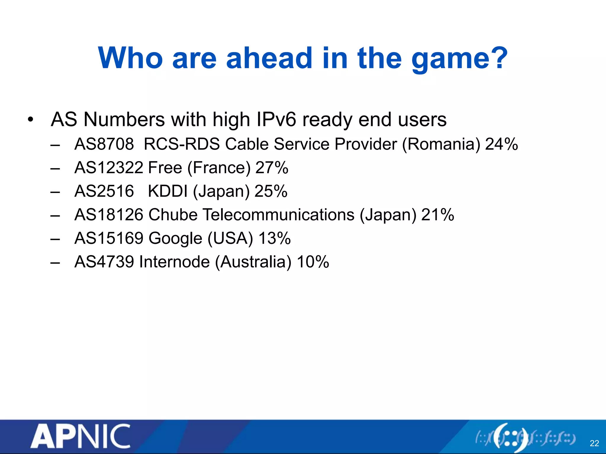Who are ahead in the game? 
• AS Numbers with high IPv6 ready end users 
– AS8708 RCS-RDS Cable Service Provider (Romania) 24% 
– AS12322 Free (France) 27% 
– AS2516 KDDI (Japan) 25% 
– AS18126 Chube Telecommunications (Japan) 21% 
– AS15169 Google (USA) 13% 
– AS4739 Internode (Australia) 10% 
22 
 