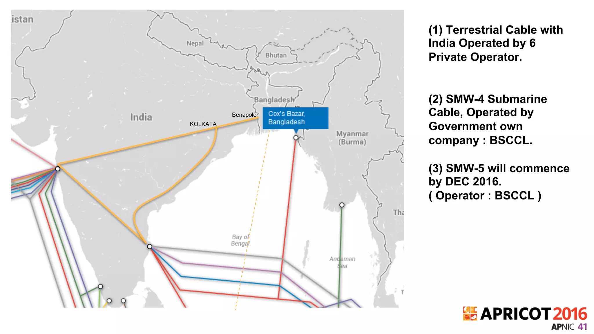(1) Terrestrial Cable with
India Operated by 6
Private Operator.
(2) SMW-4 Submarine
Cable, Operated by
Government own
company : BSCCL.
(3) SMW-5 will commence
by DEC 2016.
( Operator : BSCCL )
KOLKATA
Benapole
 